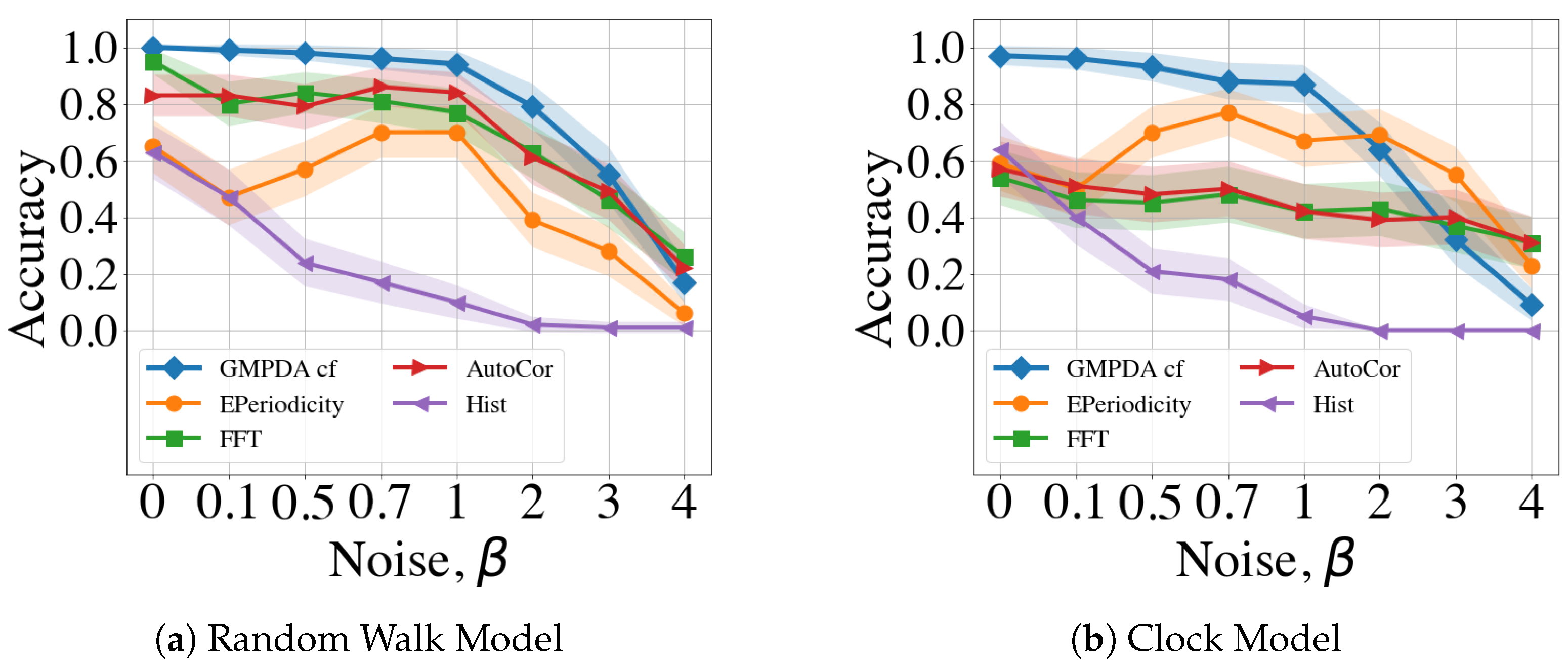 Clockssleep 06 00025 g007