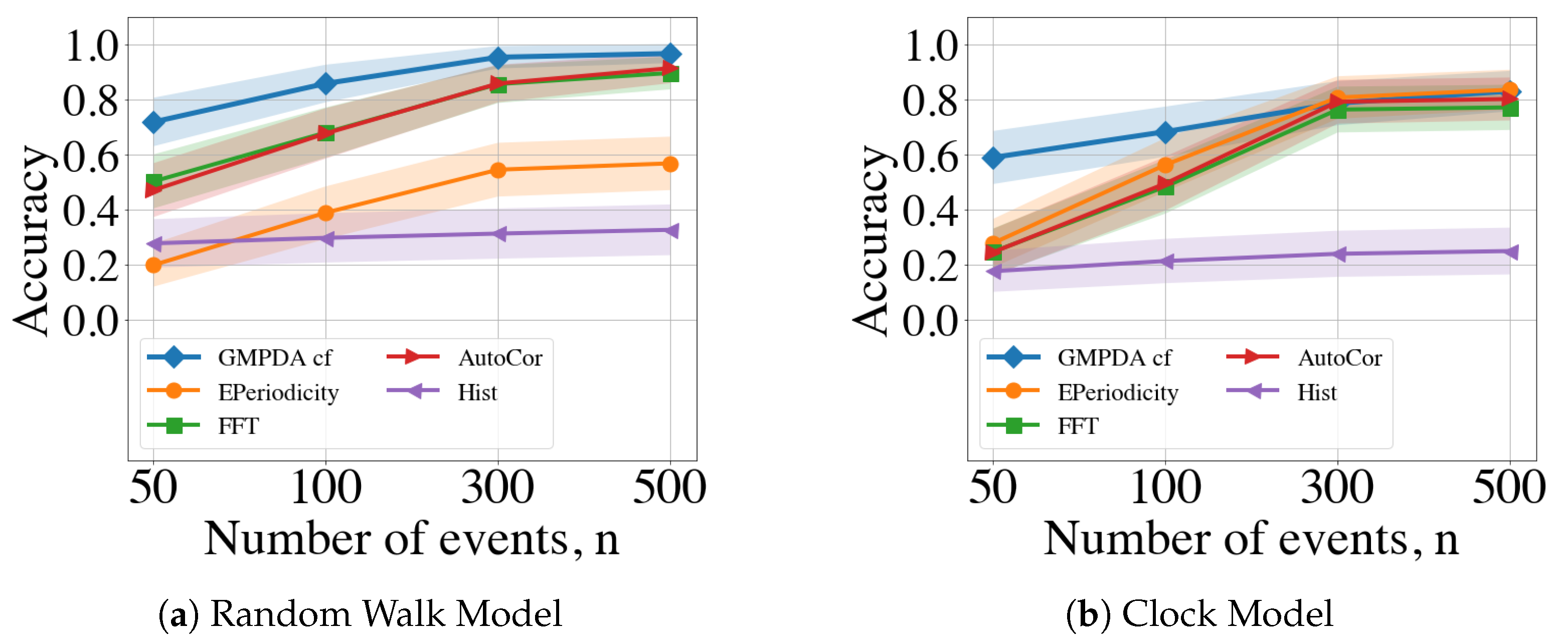Clockssleep 06 00025 g008