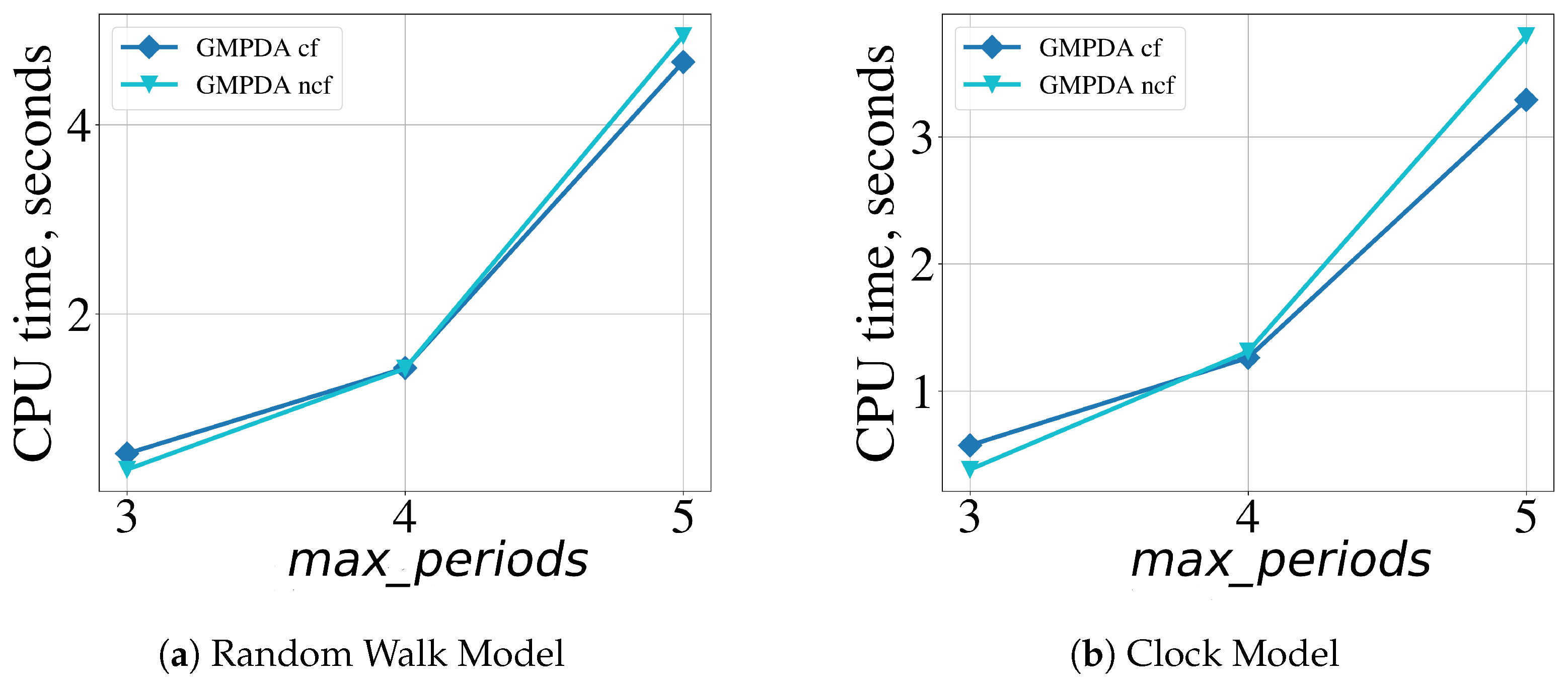 Clockssleep 06 00025 g013