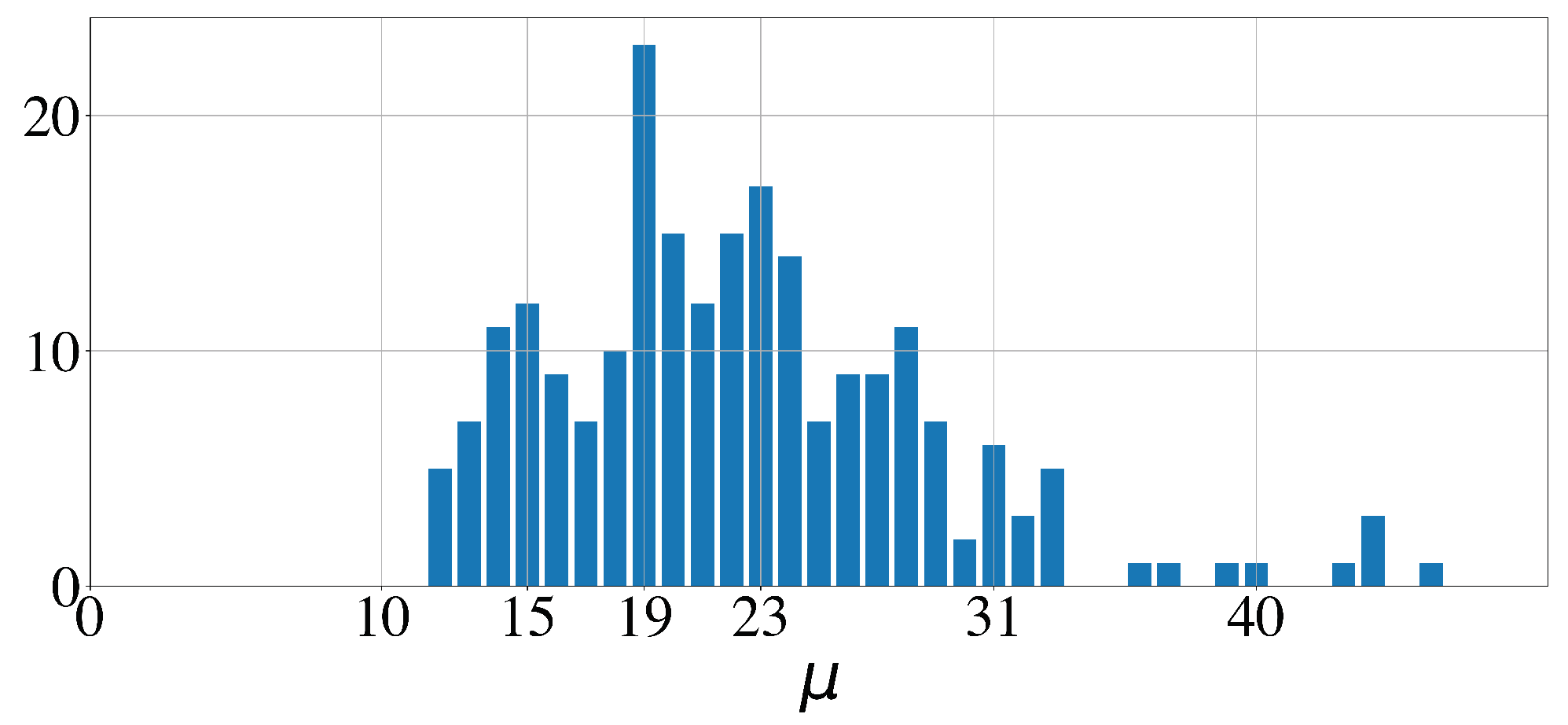 Clockssleep 06 00025 g017