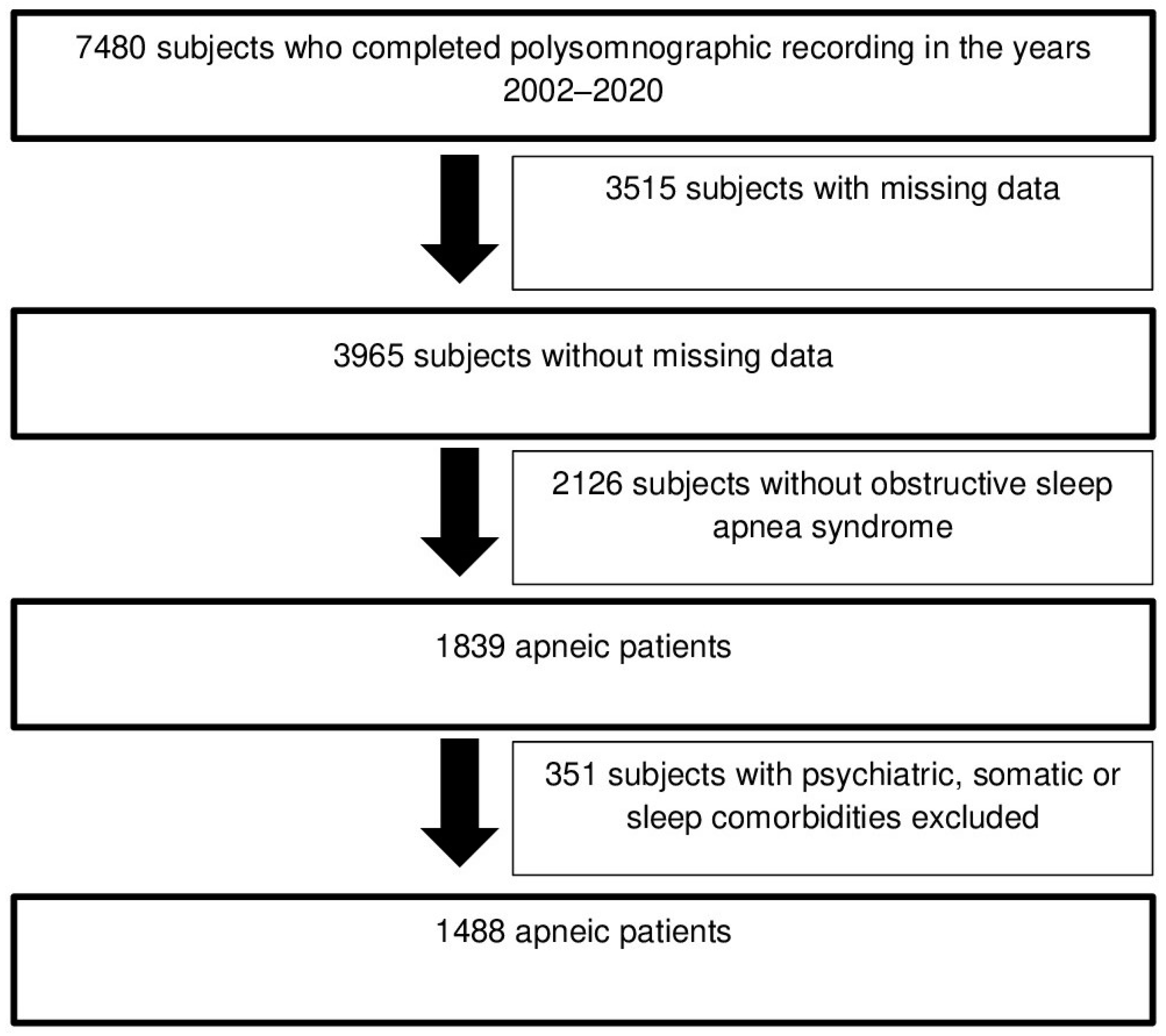 Clockssleep 06 00026 g001