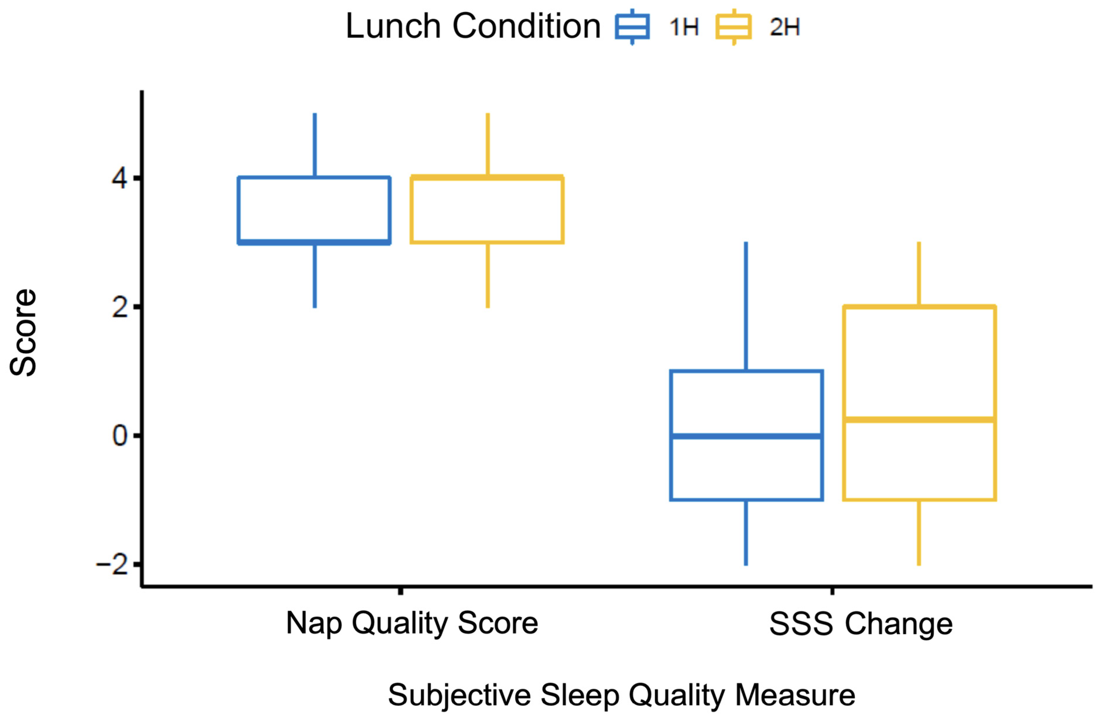 Clockssleep 06 00027 g003