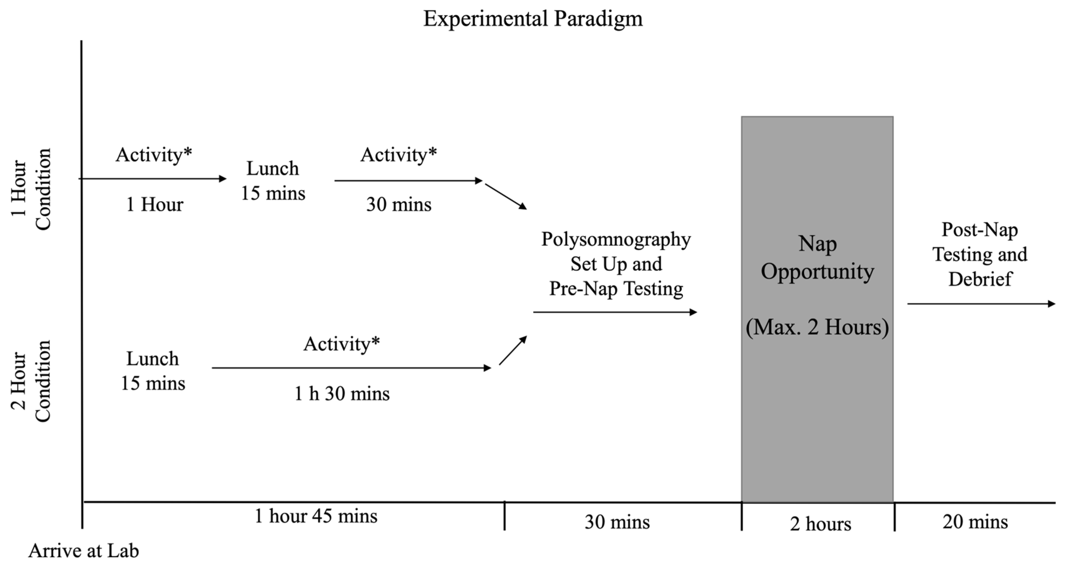 Clockssleep 06 00027 g004