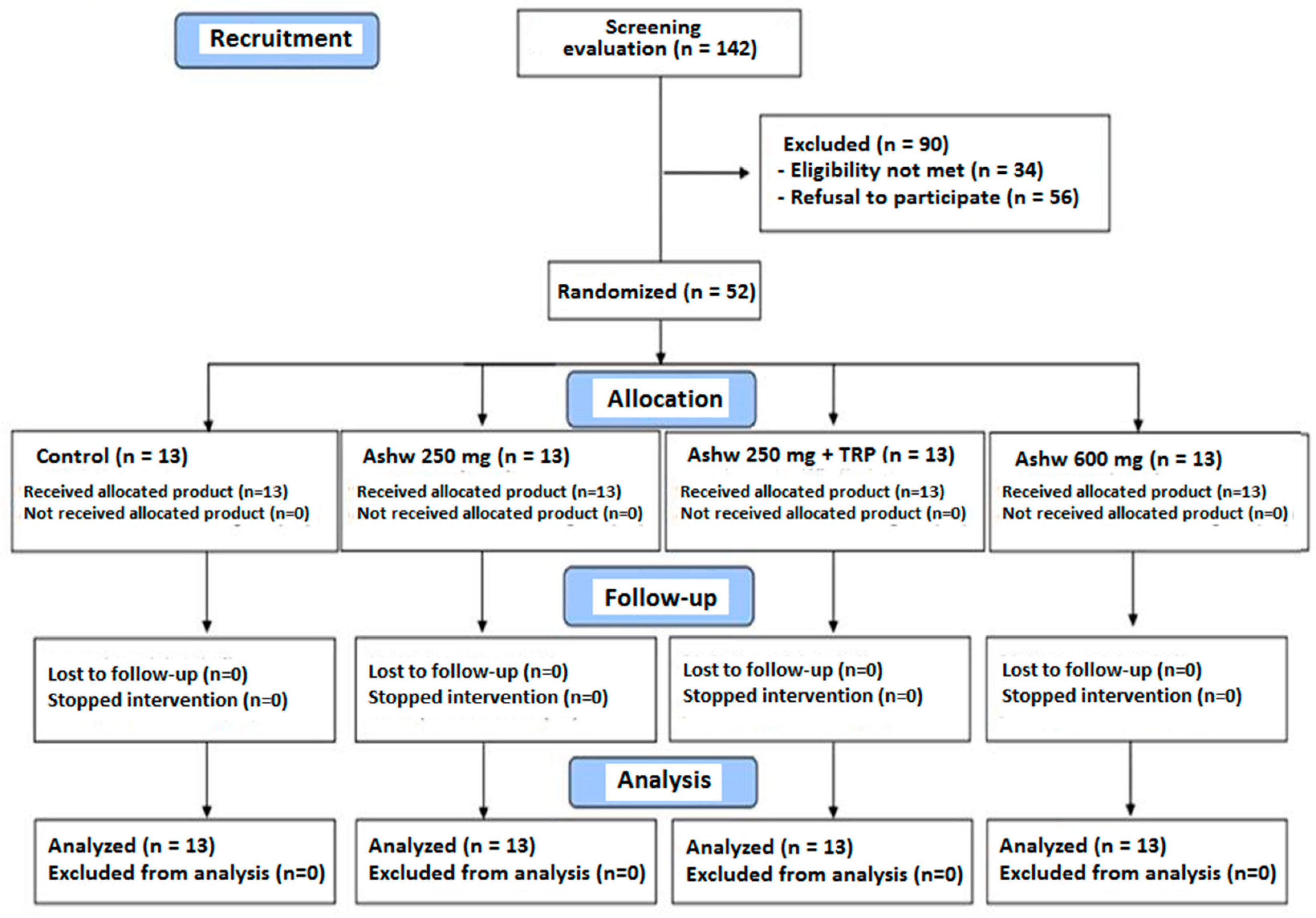 Clockssleep 06 00028 g001