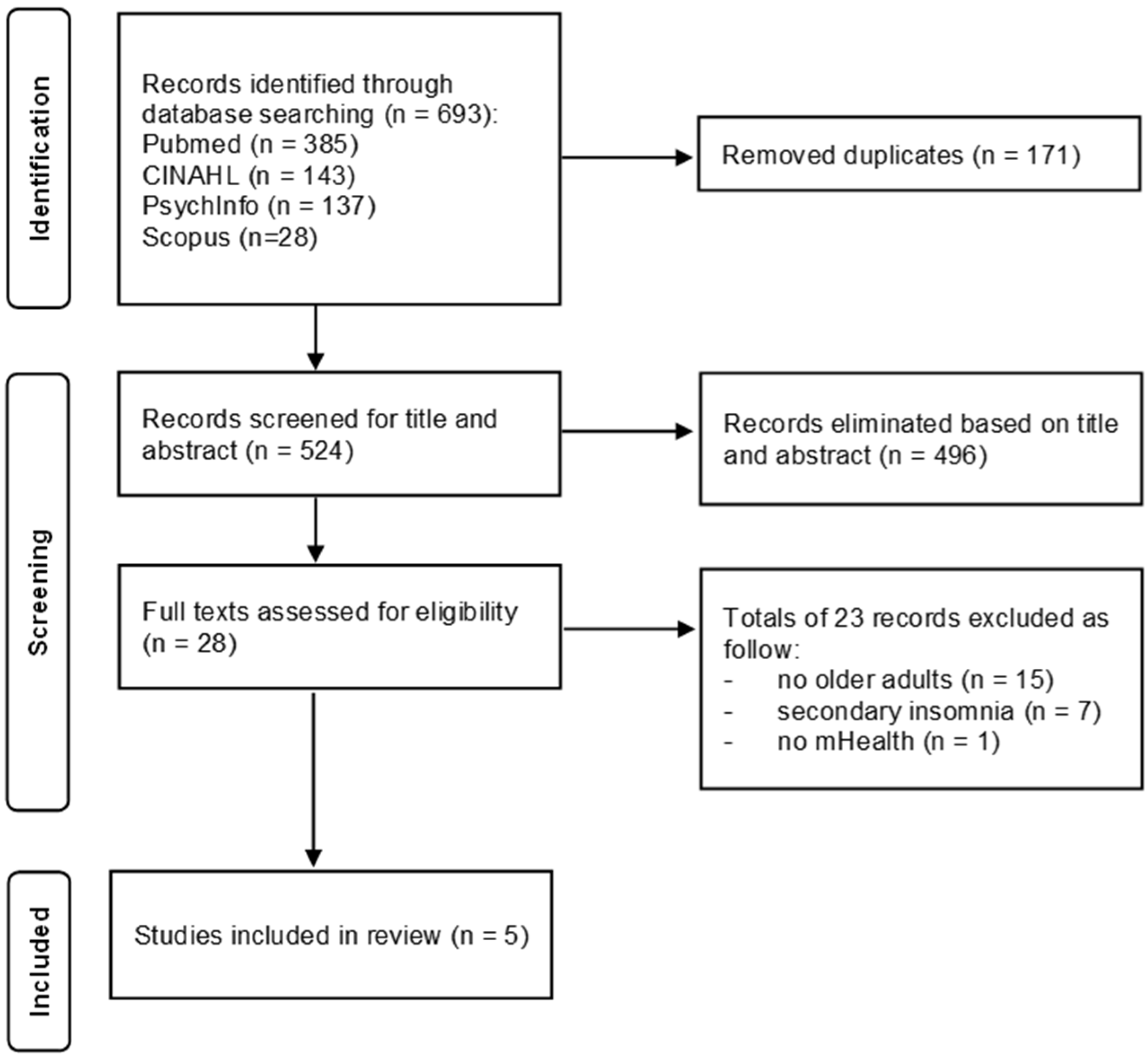 Clockssleep 06 00034 g001
