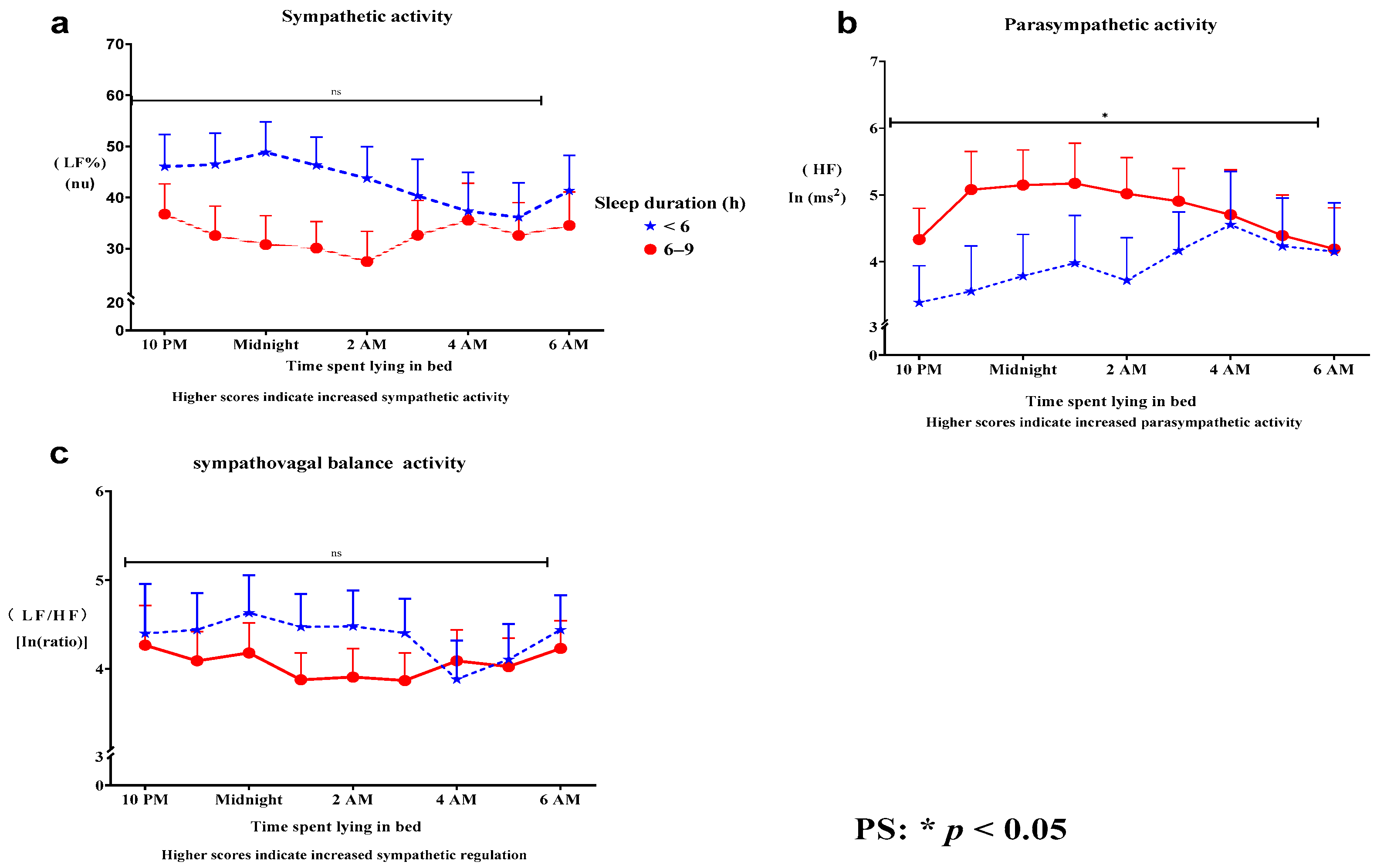 Clockssleep 06 00035 g001