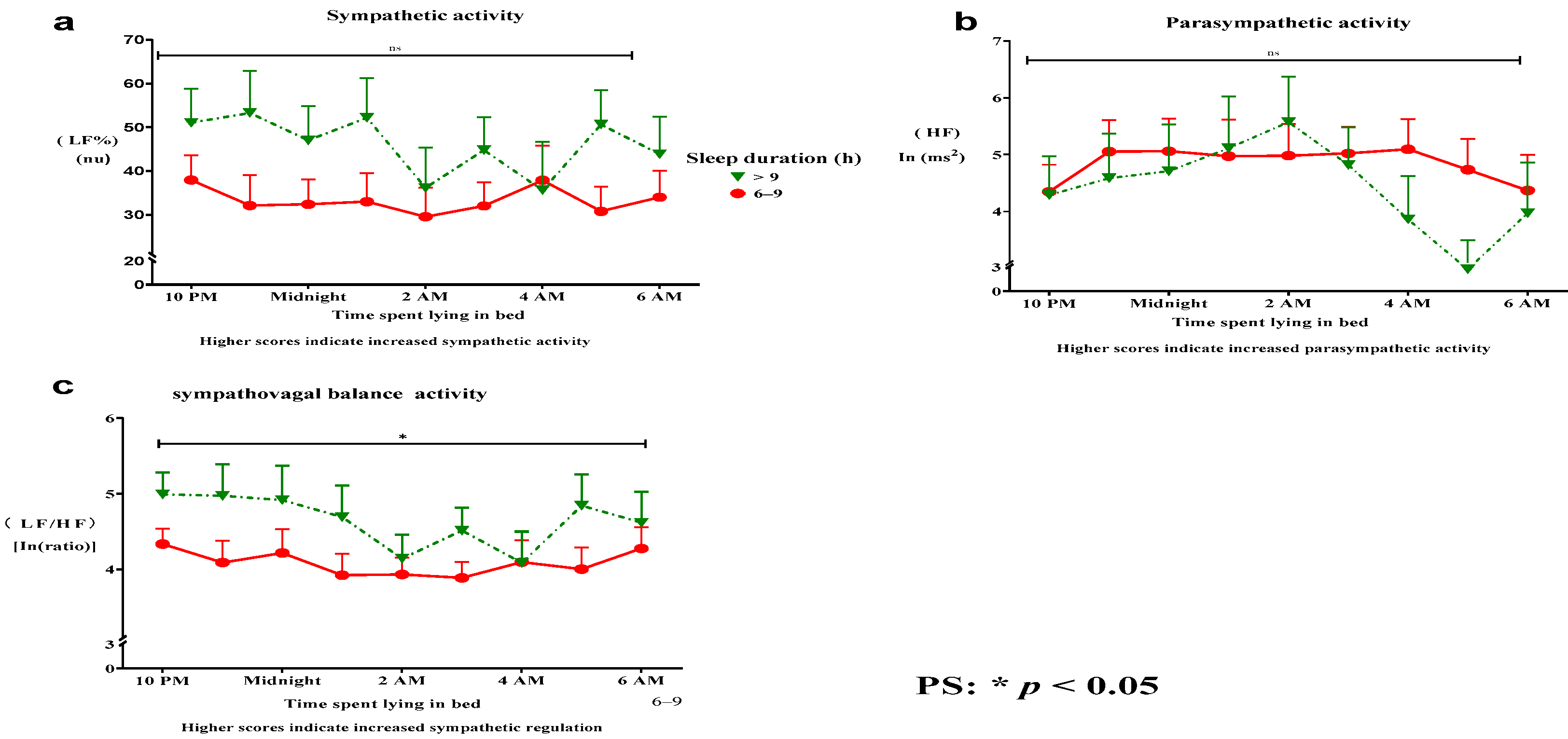 Clockssleep 06 00035 g002