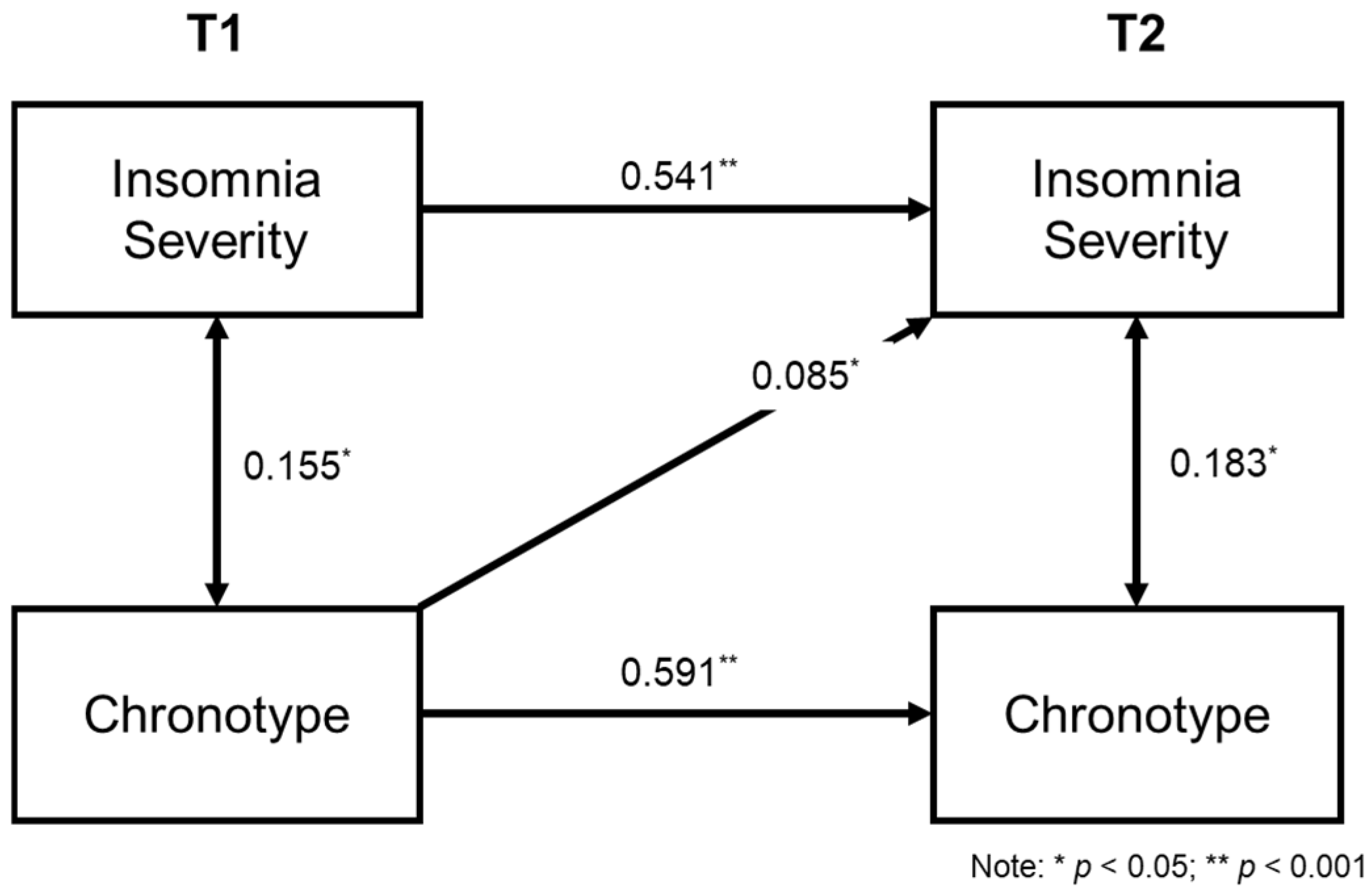 Clockssleep 06 00037 g001