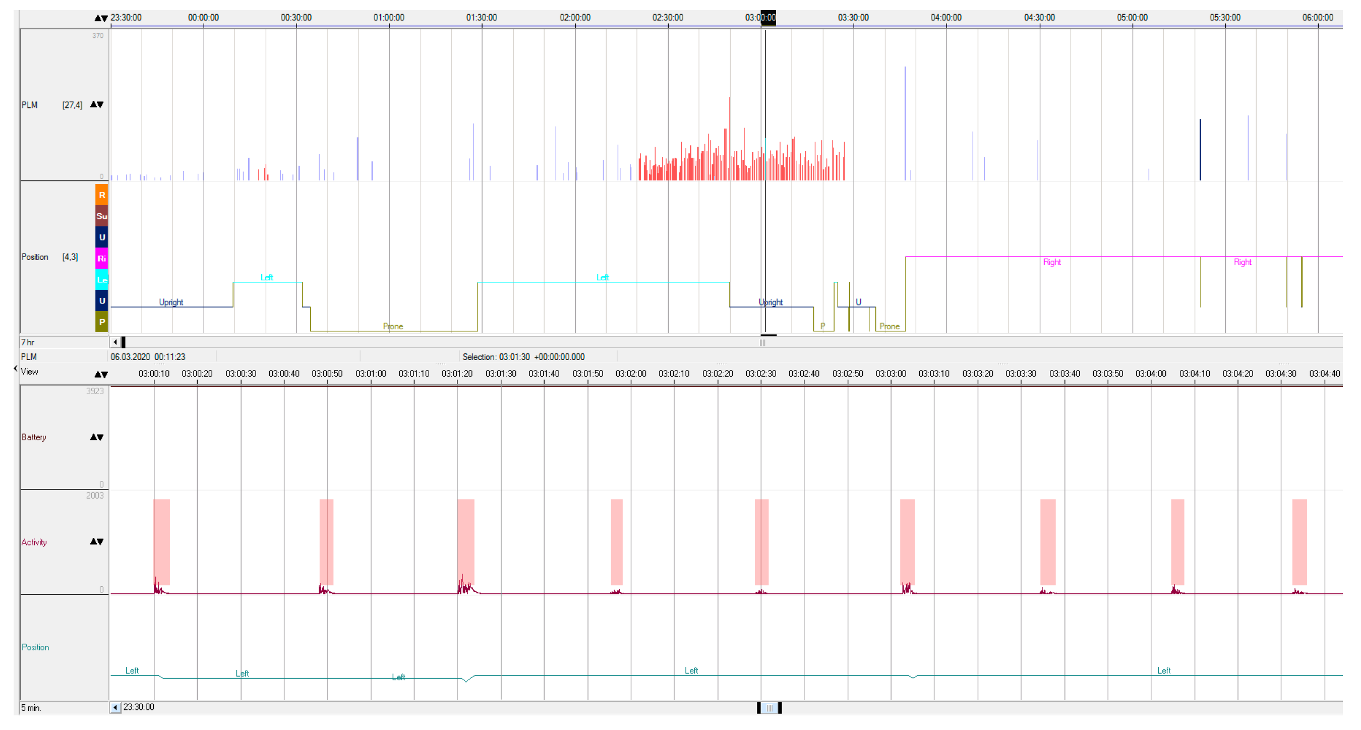 Clockssleep 06 00038 g001