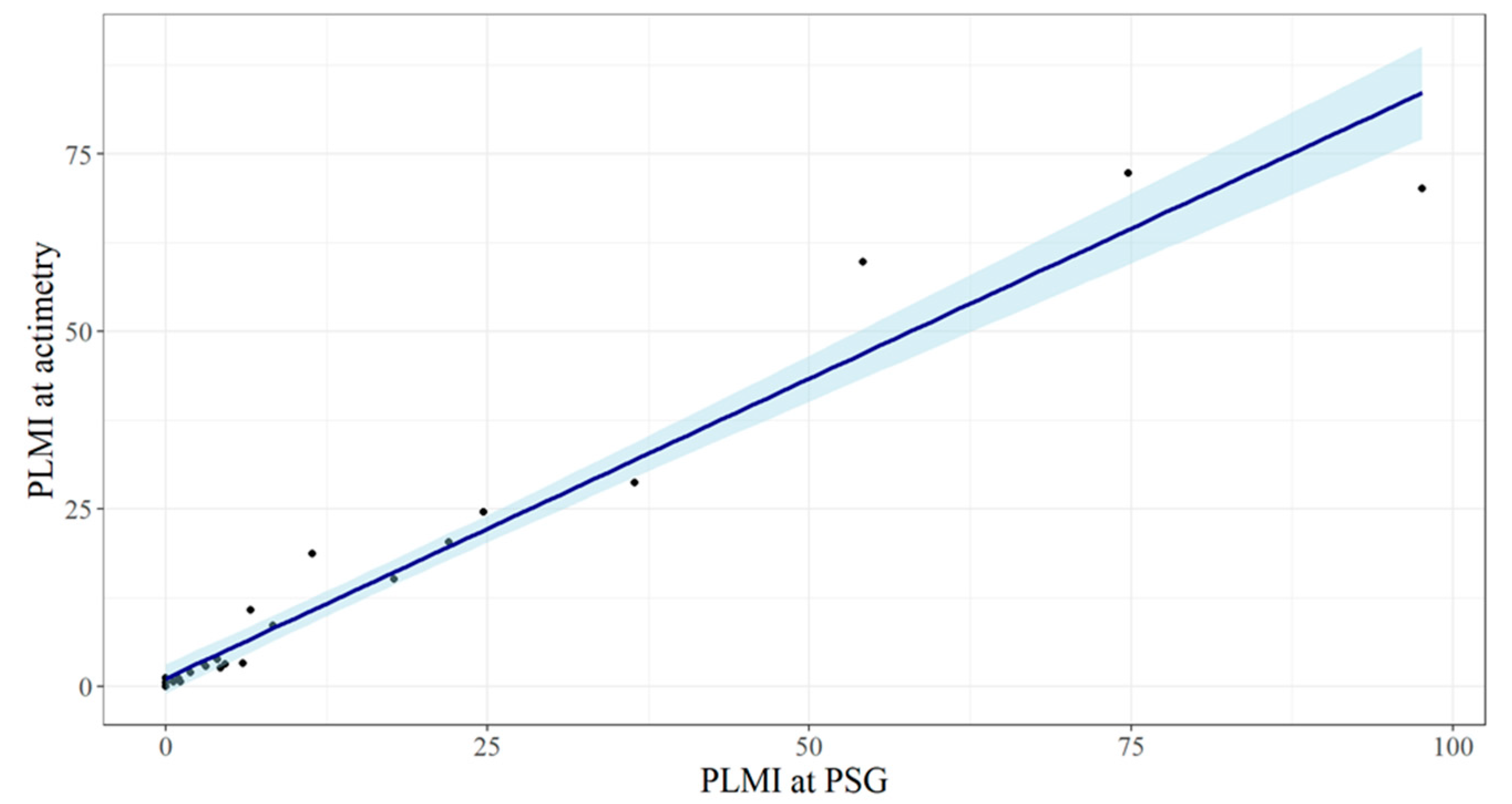 Clockssleep 06 00038 g002