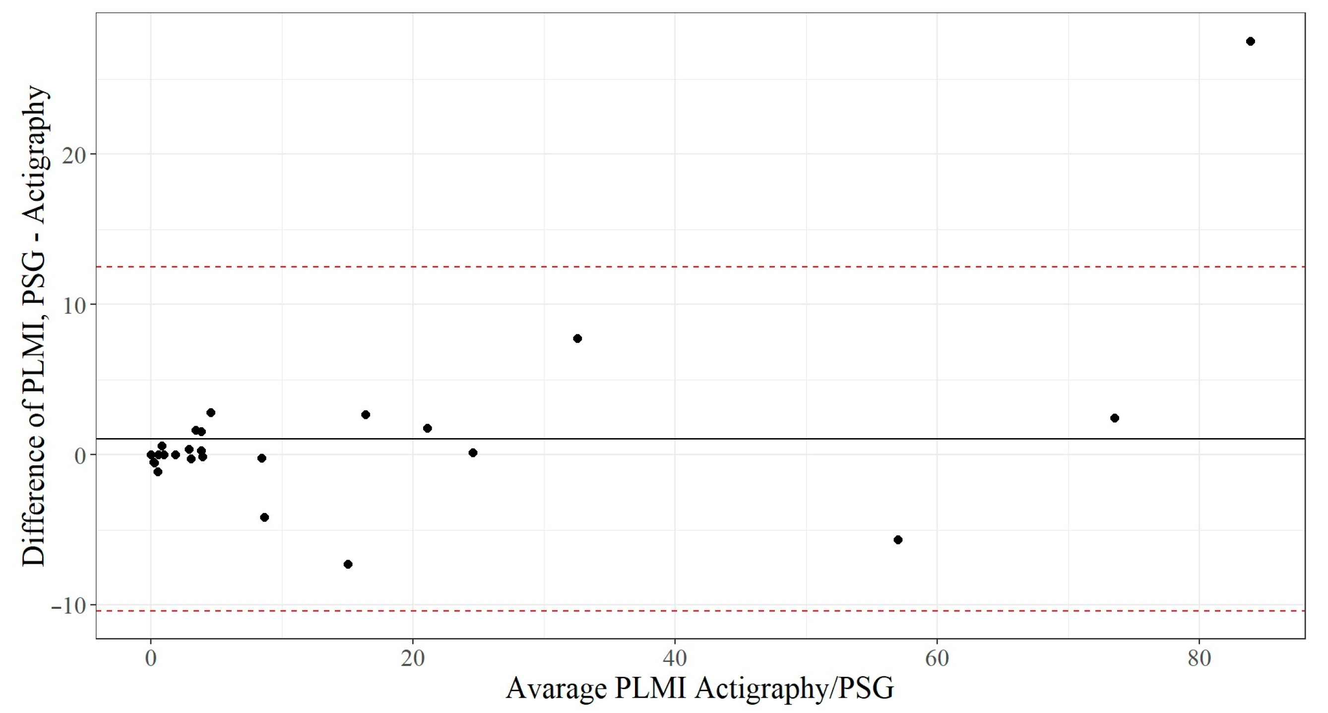Clockssleep 06 00038 g003