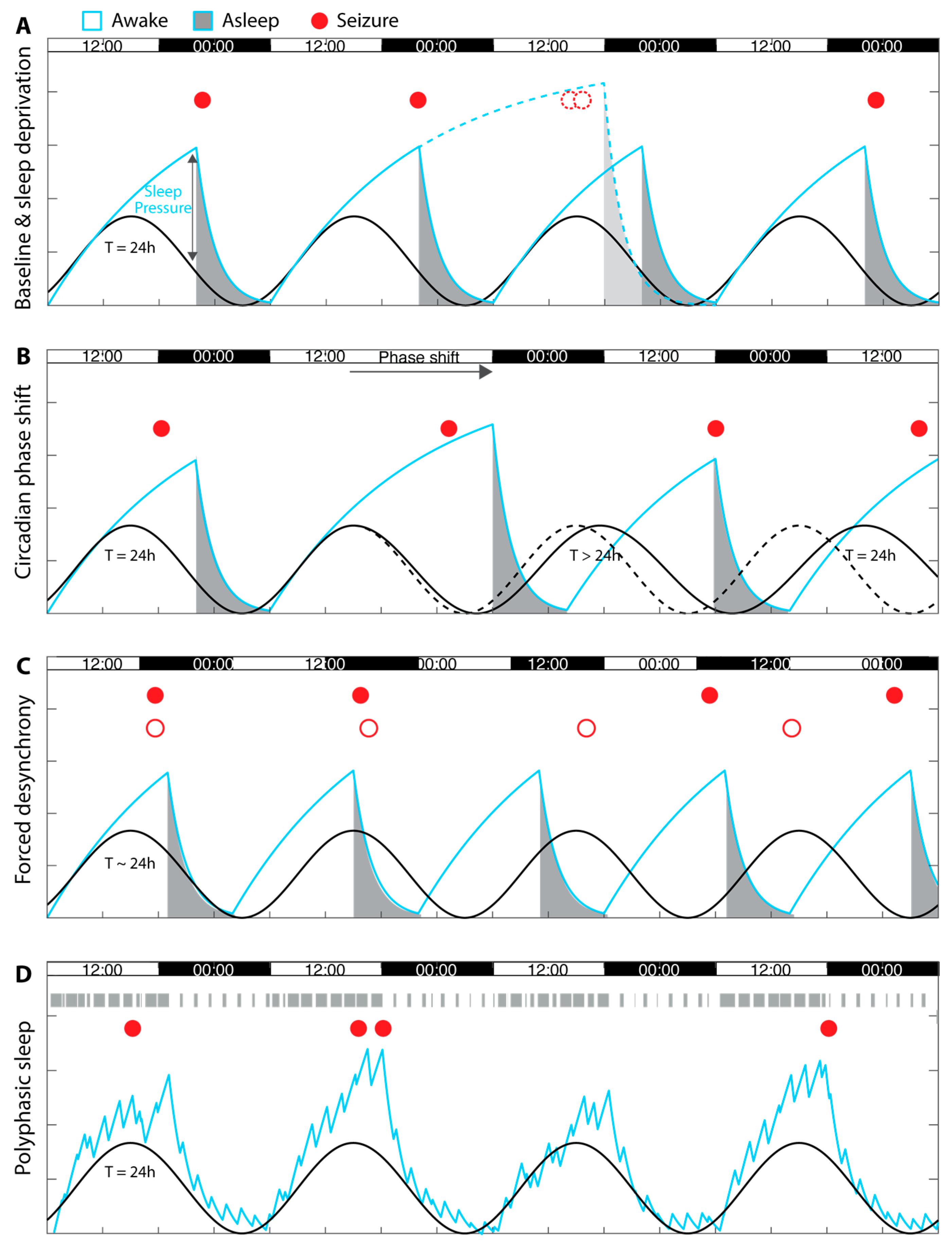 Clockssleep 06 00040 g001