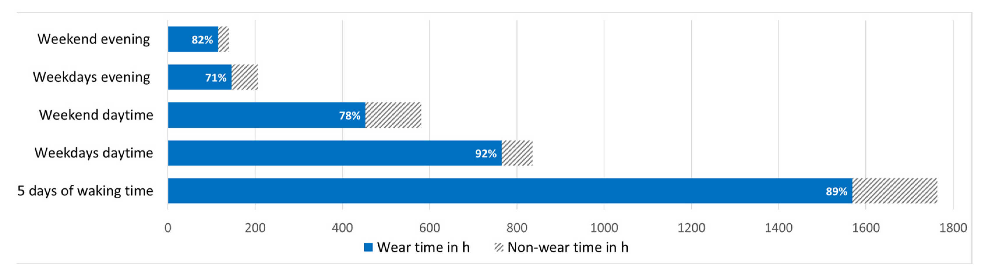 Clockssleep 06 00042 g001