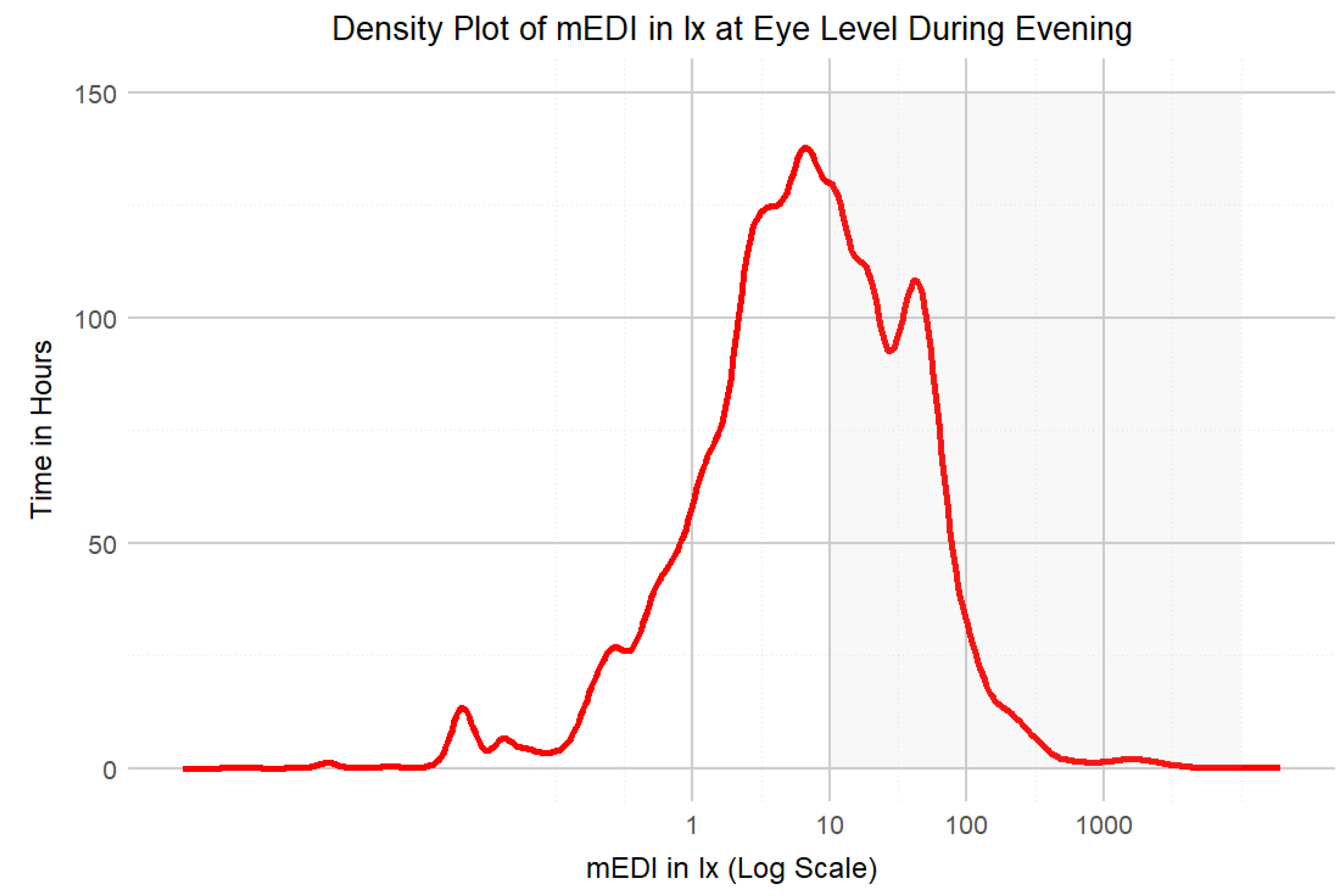 Clockssleep 06 00042 g005