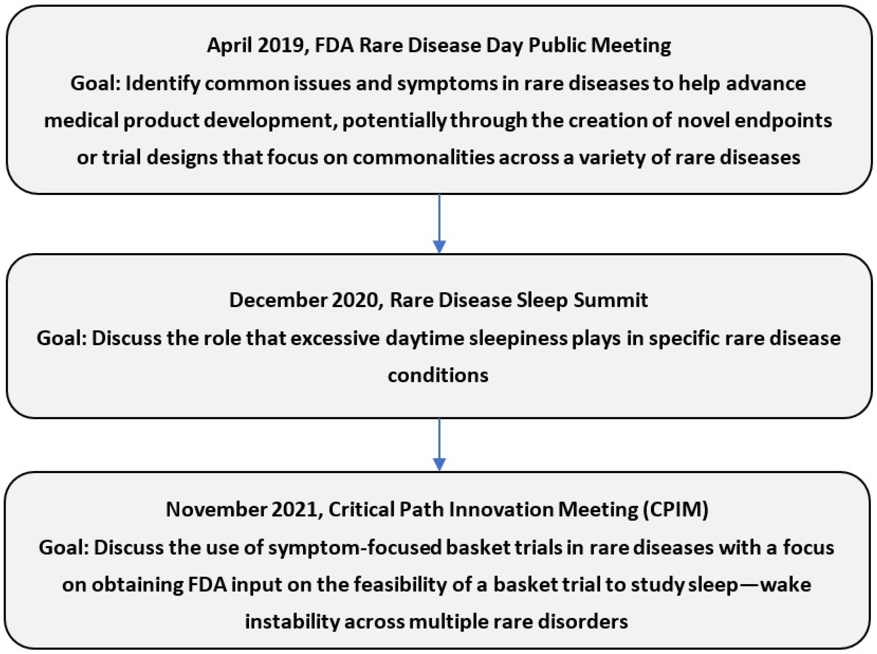 Clockssleep 06 00044 g001