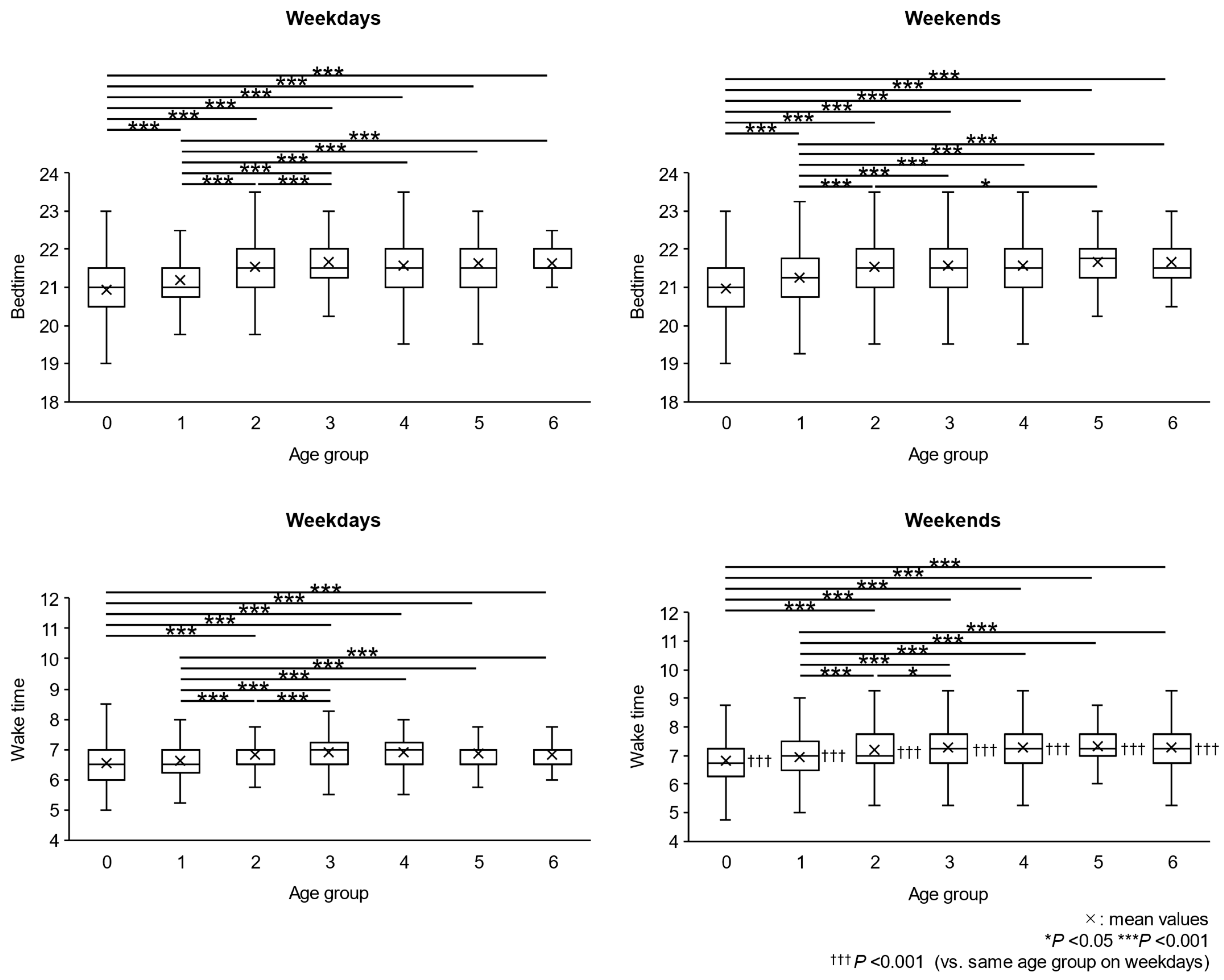 Clockssleep 06 00045 g001
