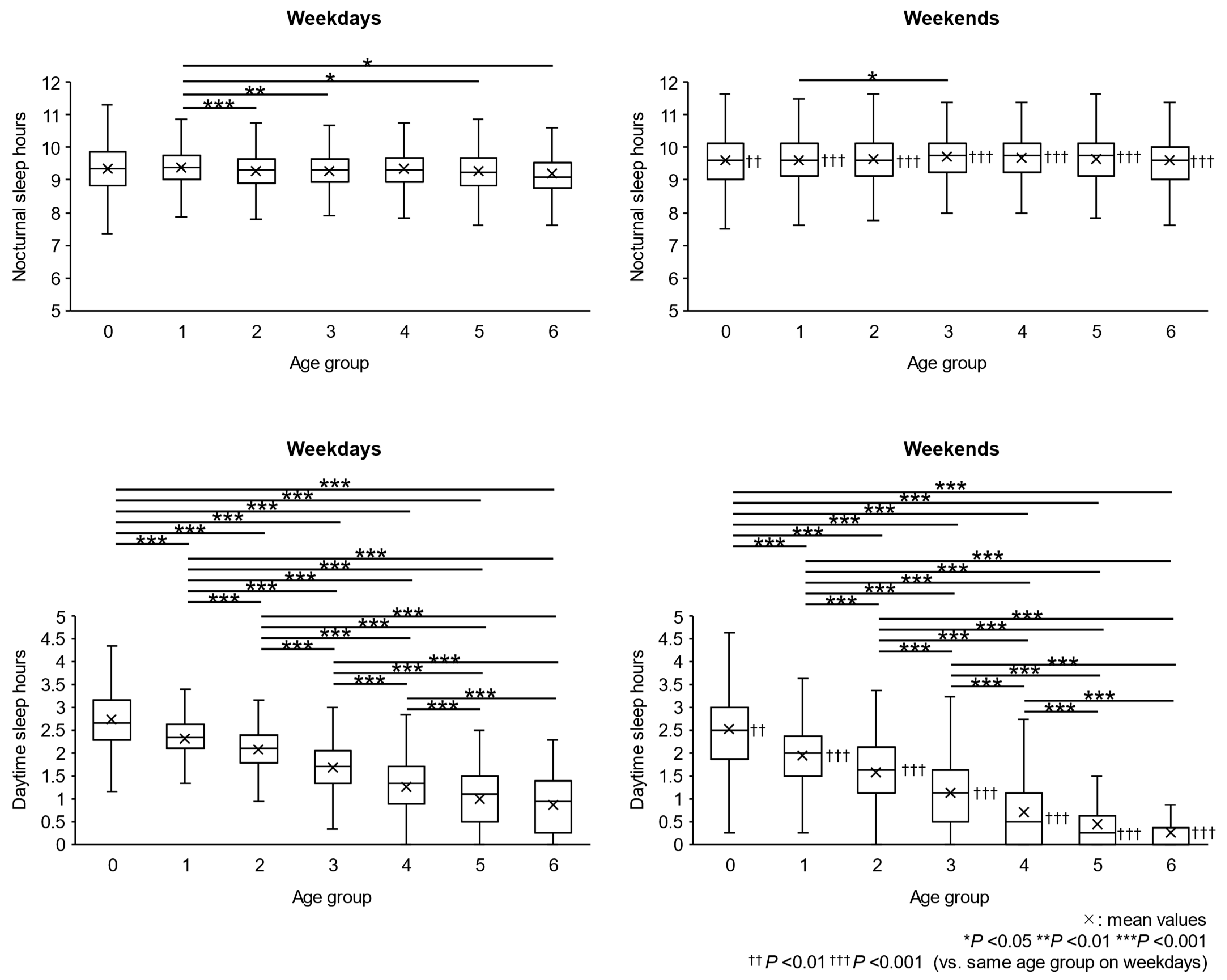 Clockssleep 06 00045 g002