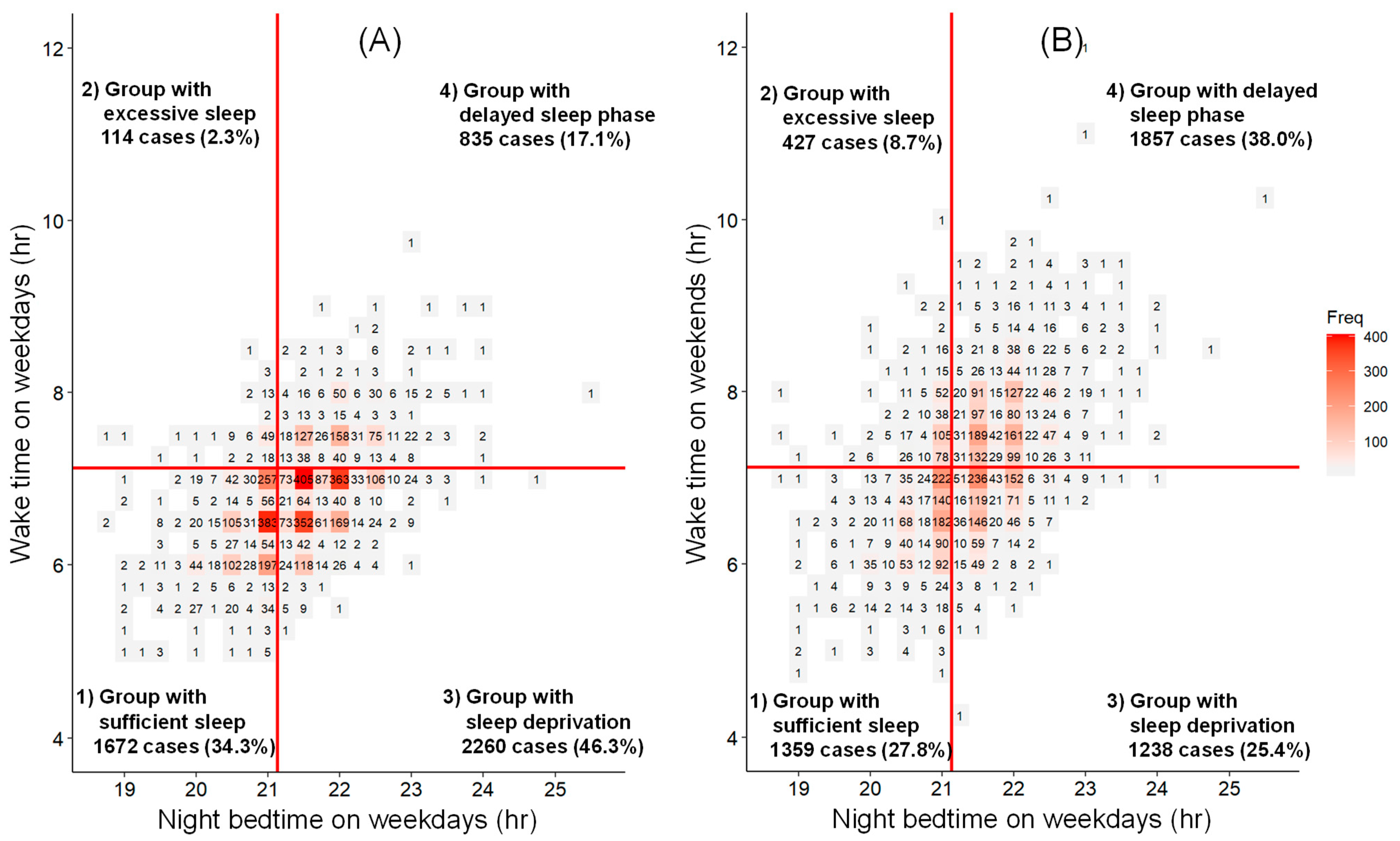 Clockssleep 06 00045 g003
