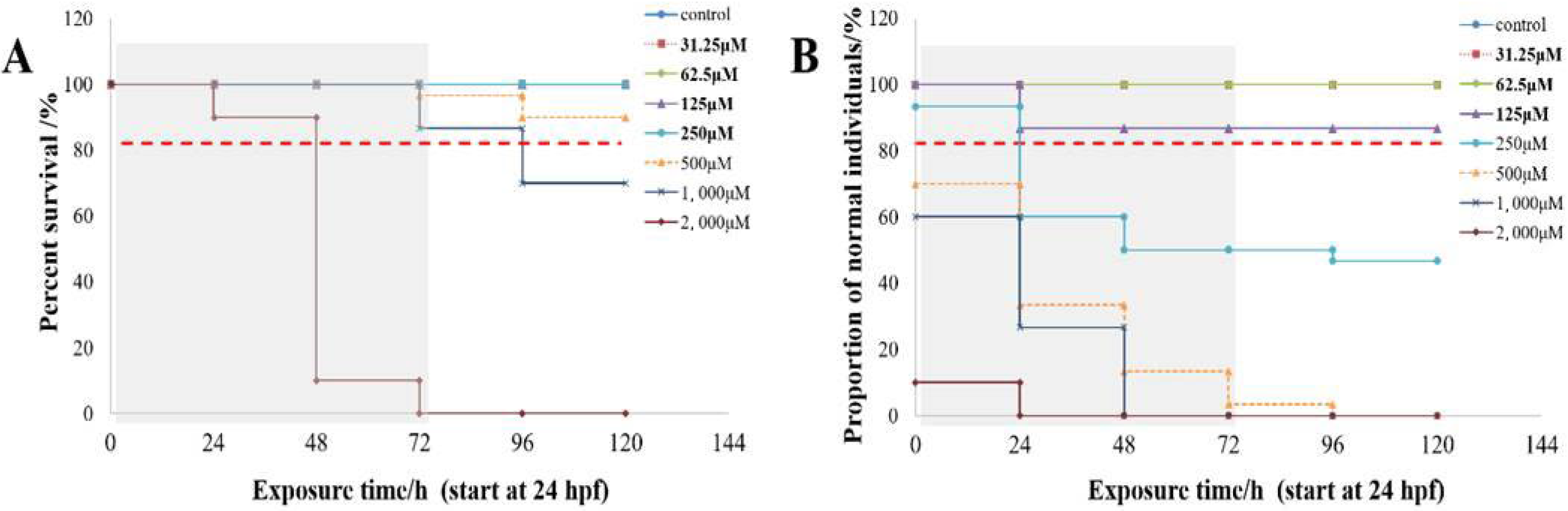 Clockssleep 06 00048 g001