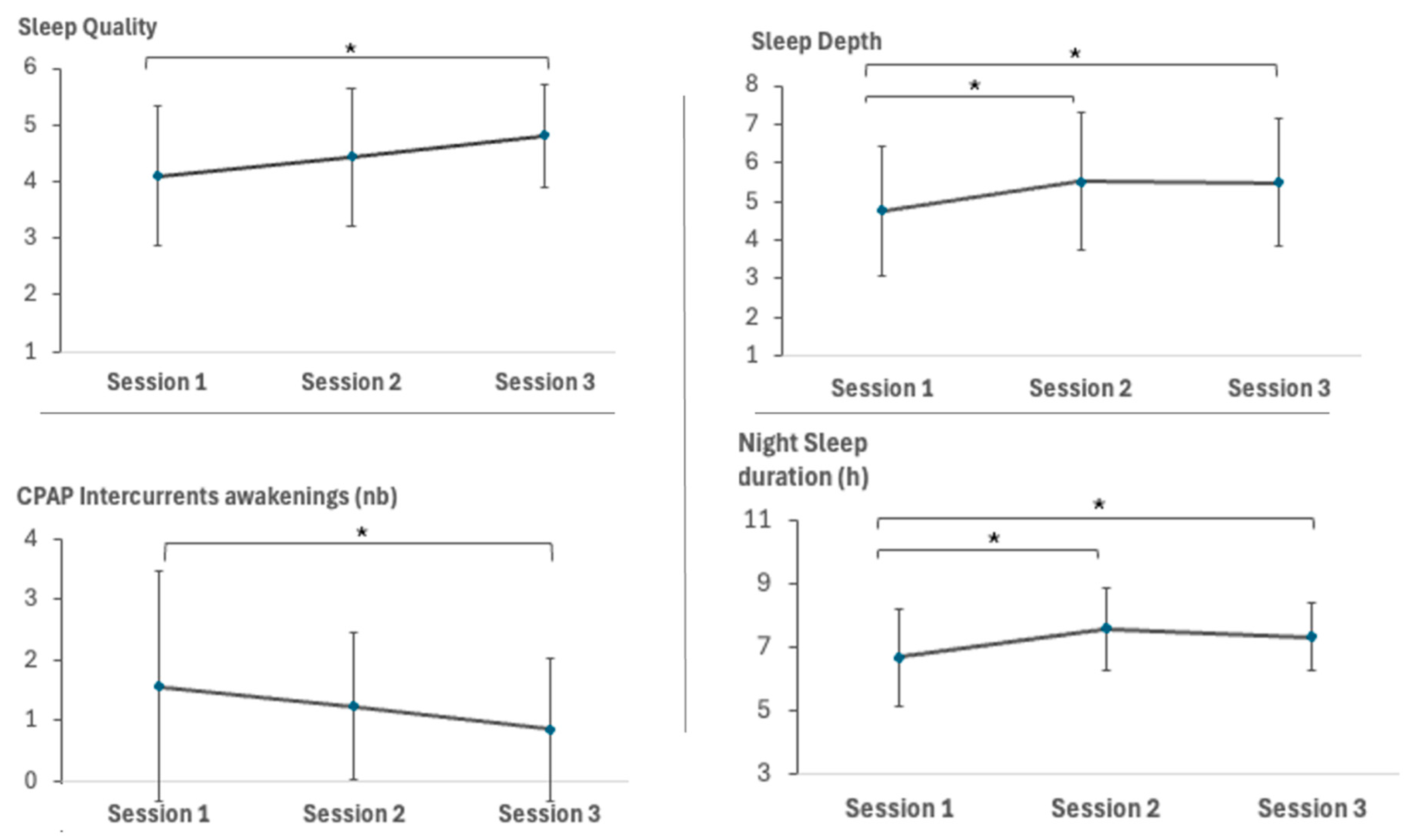 Clockssleep 06 00051 g001 Clockssleep 06 00051 g001