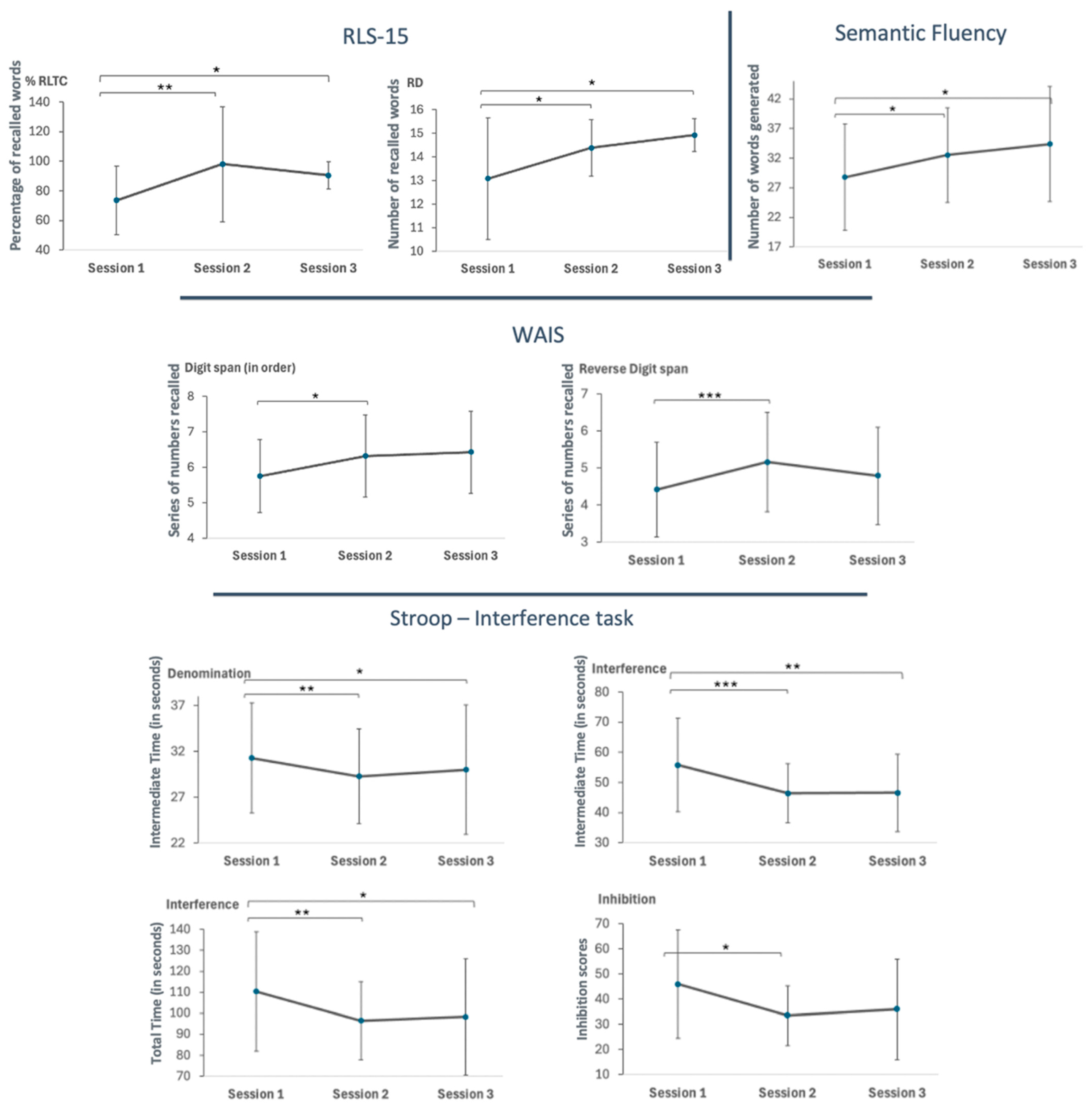 Clockssleep 06 00051 g002 Clockssleep 06 00051 g002
