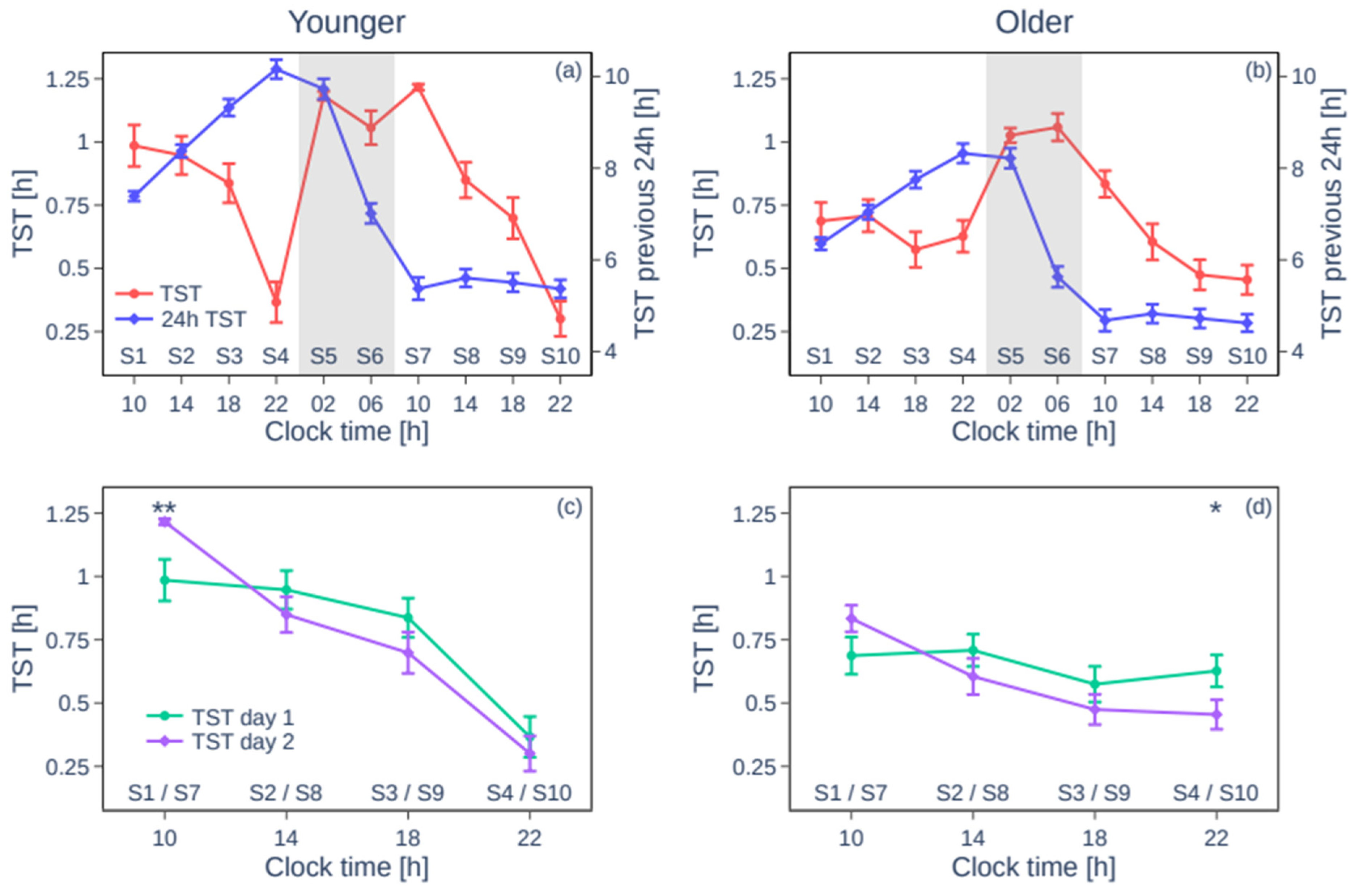 Clockssleep 07 00002 g001
