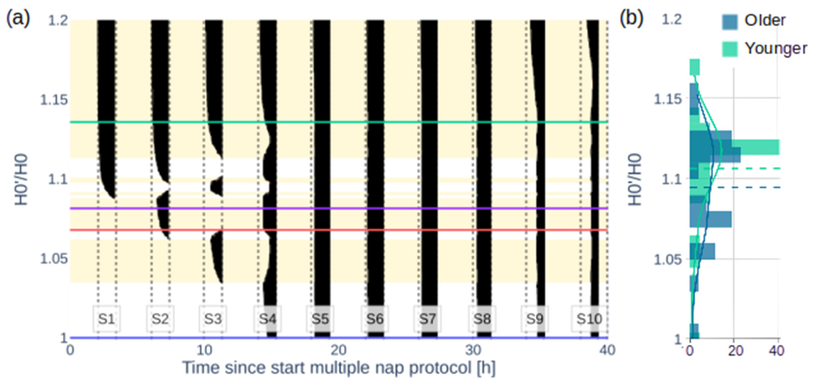 Clockssleep 07 00002 g002