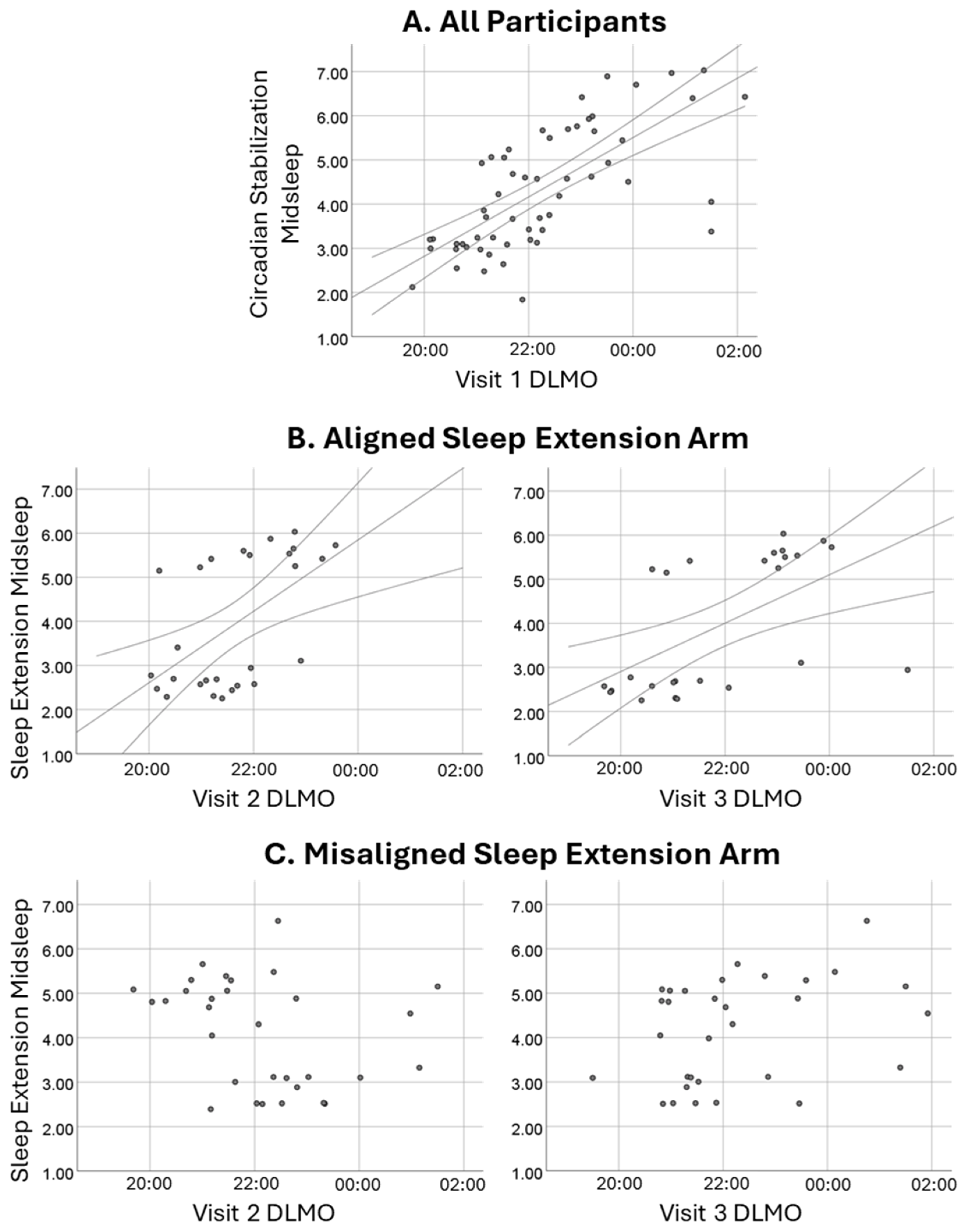 Clockssleep 07 00004 g002 Clockssleep 07 00004 g002