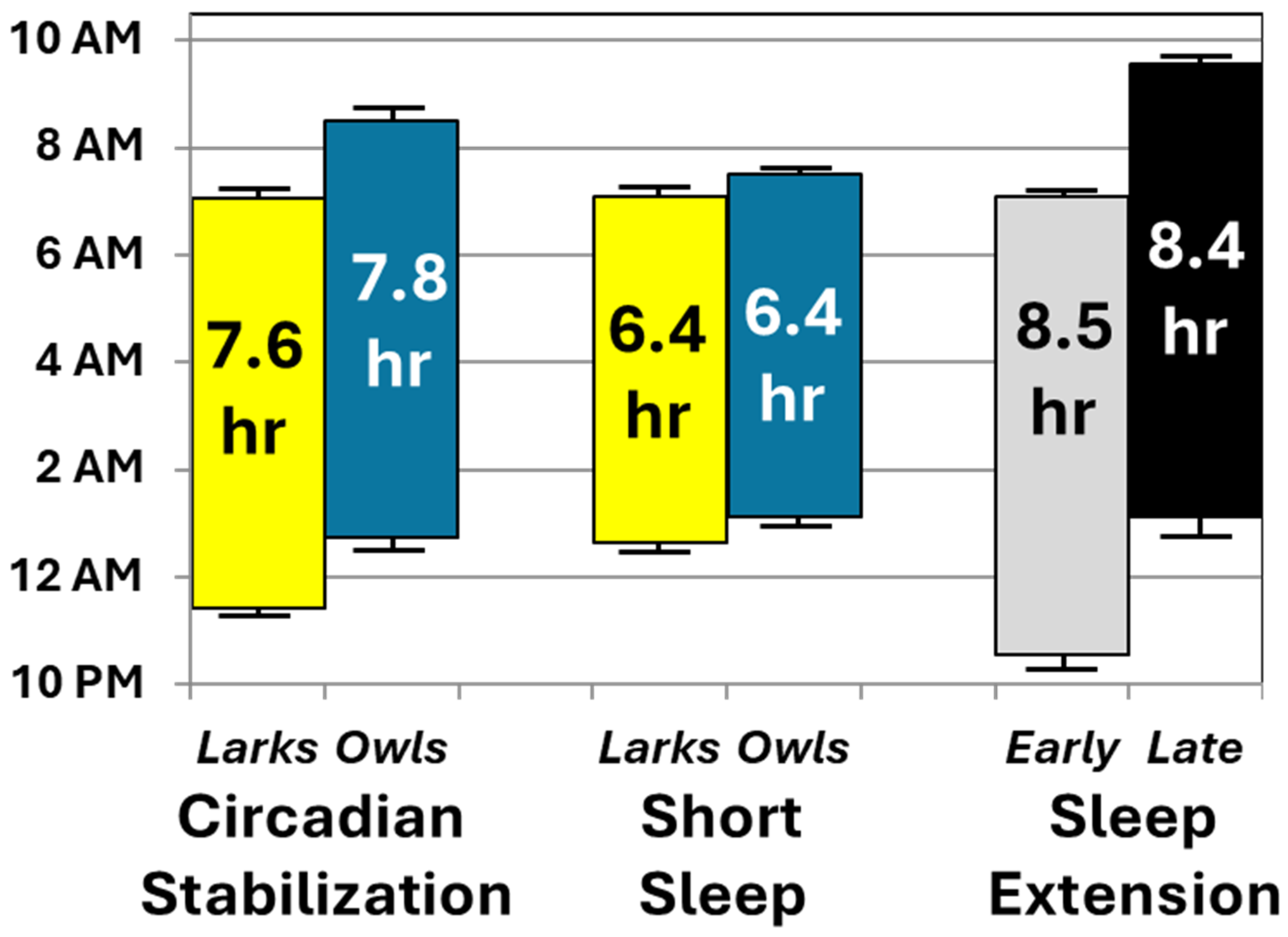 Clockssleep 07 00004 g004 Clockssleep 07 00004 g004