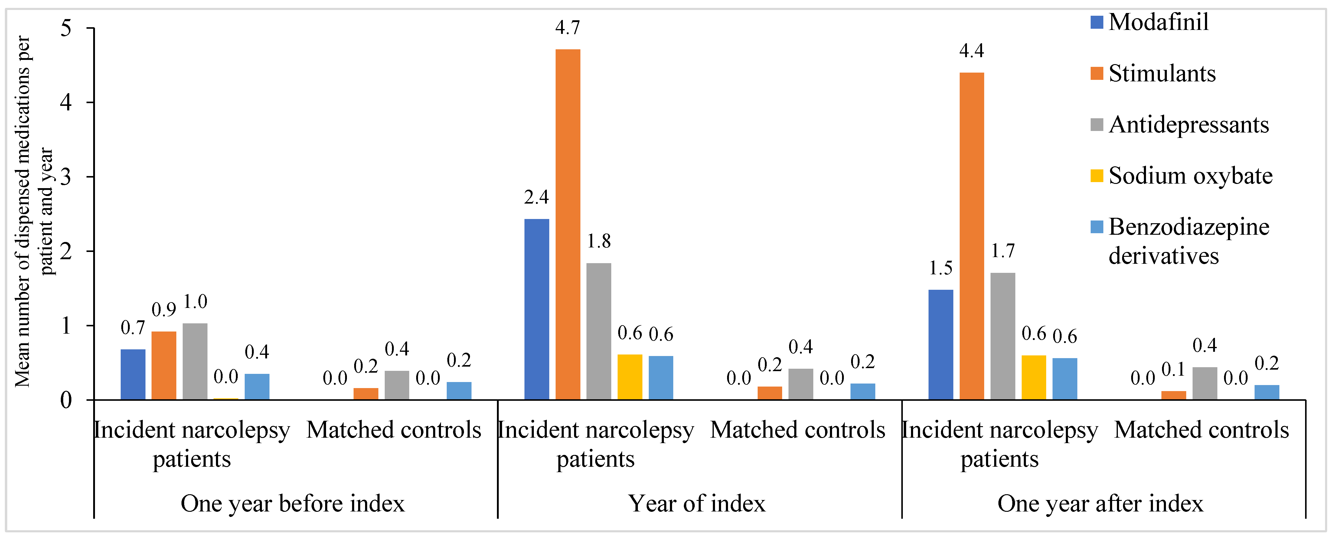 Clockssleep 07 00008 g002