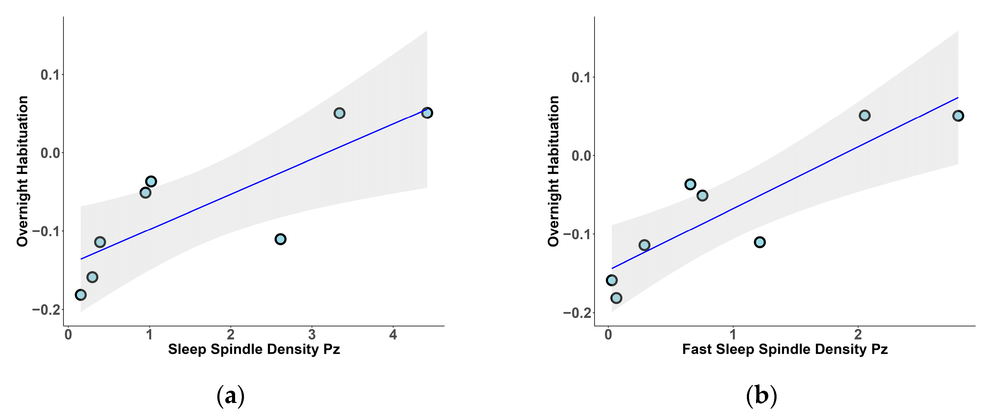 Clockssleep 07 00009 g001