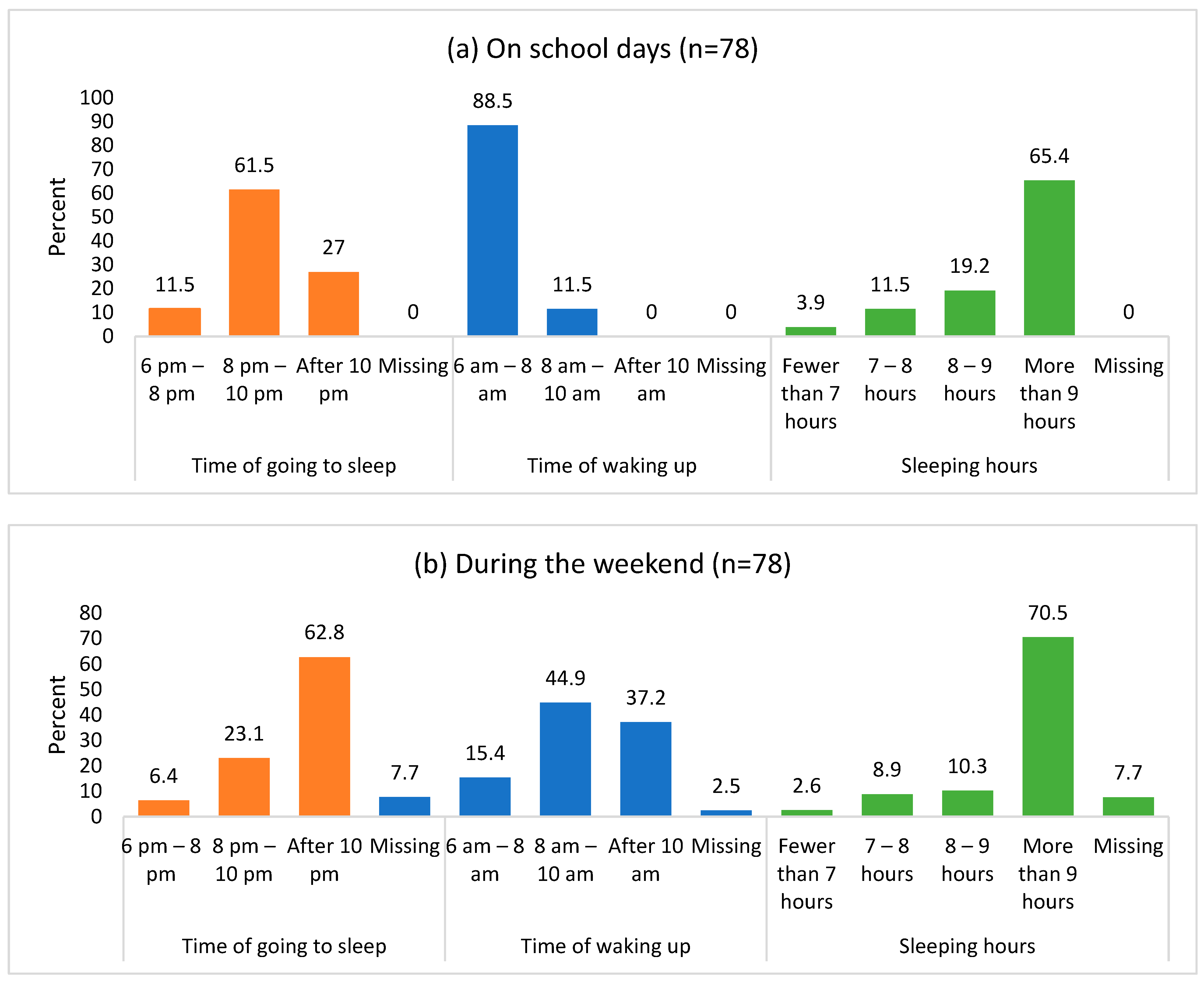 Clockssleep 07 00021 g001