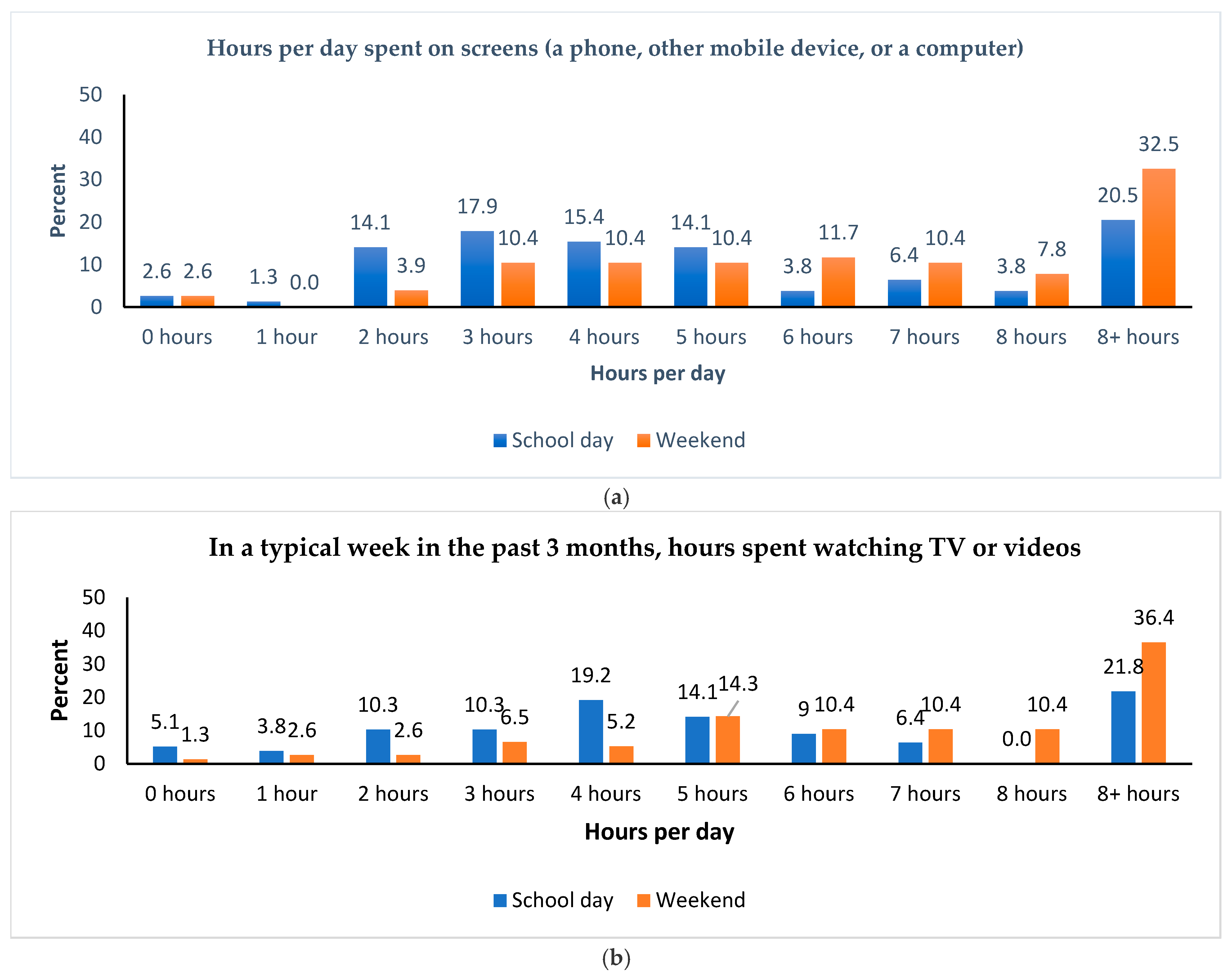 Clockssleep 07 00021 g002
