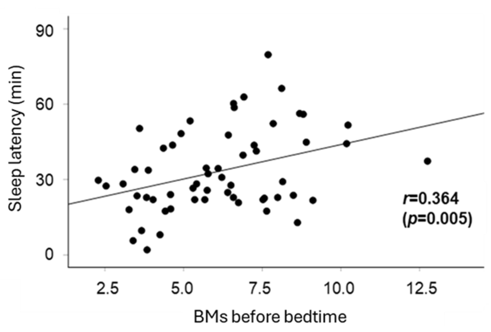 Clockssleep 07 00025 g002