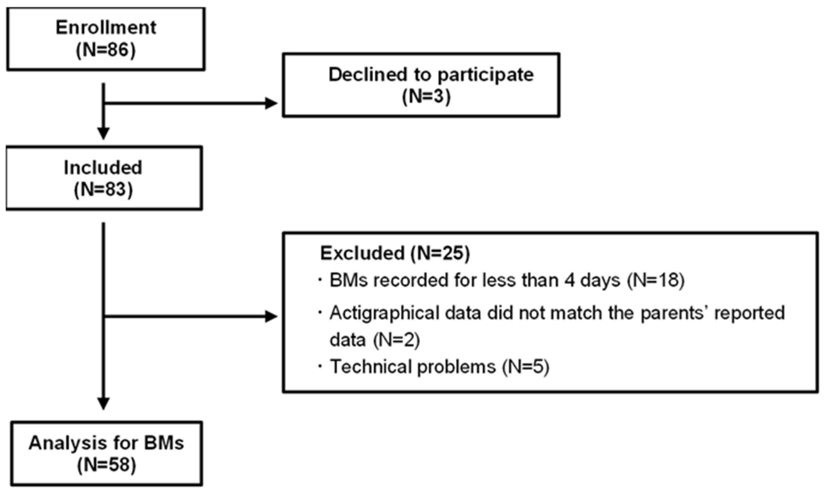 Clockssleep 07 00025 g004