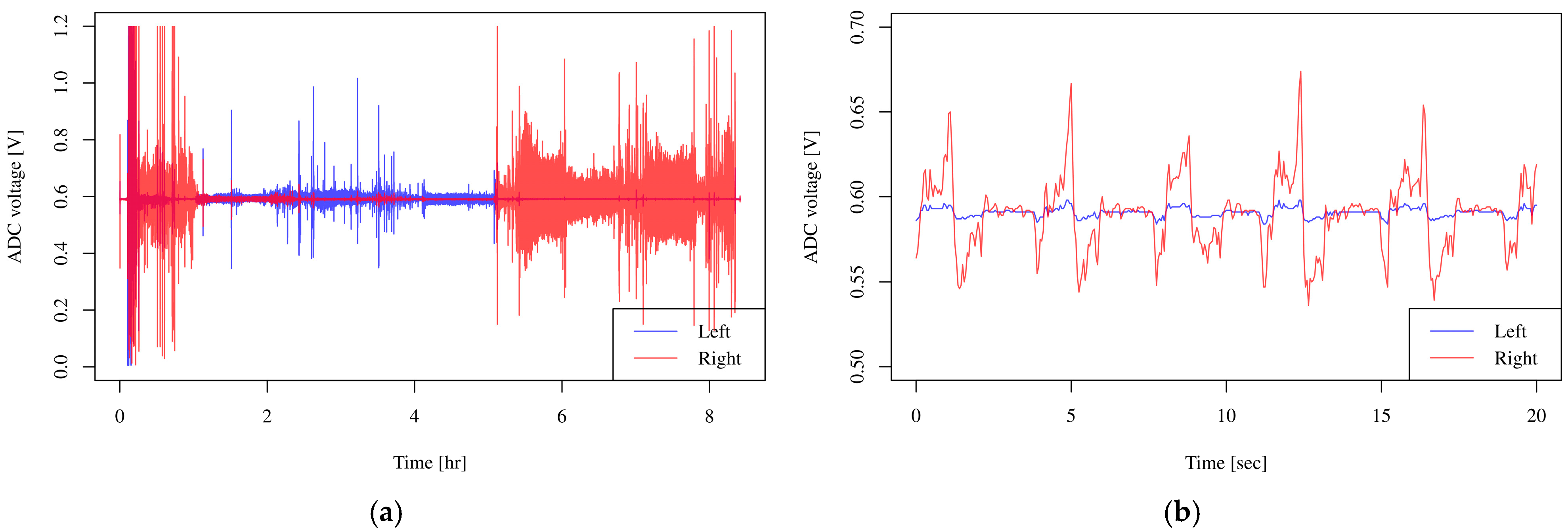 Clockssleep 07 00028 g006