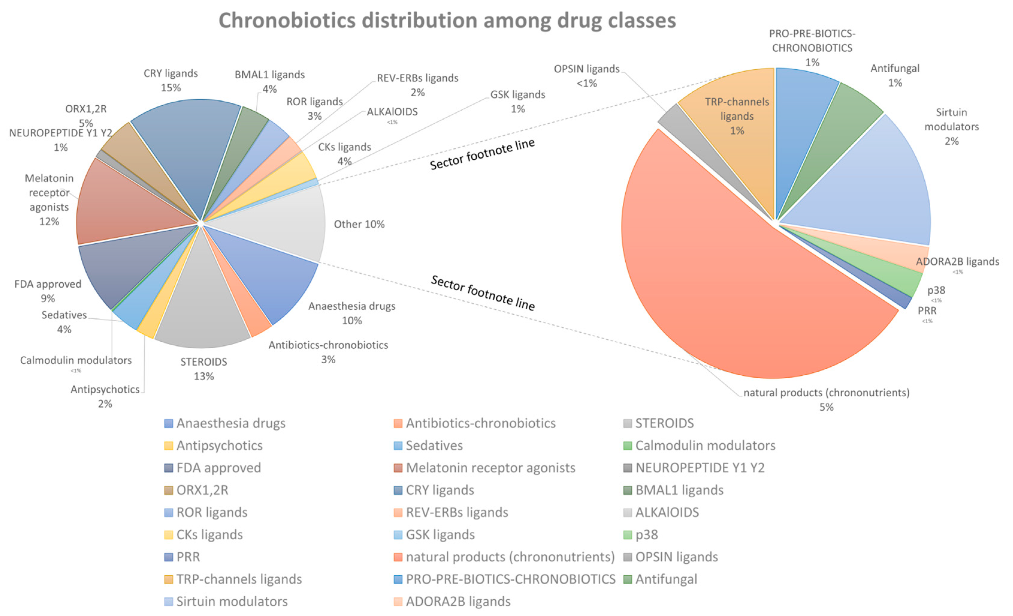 Clockssleep 07 00030 g001
