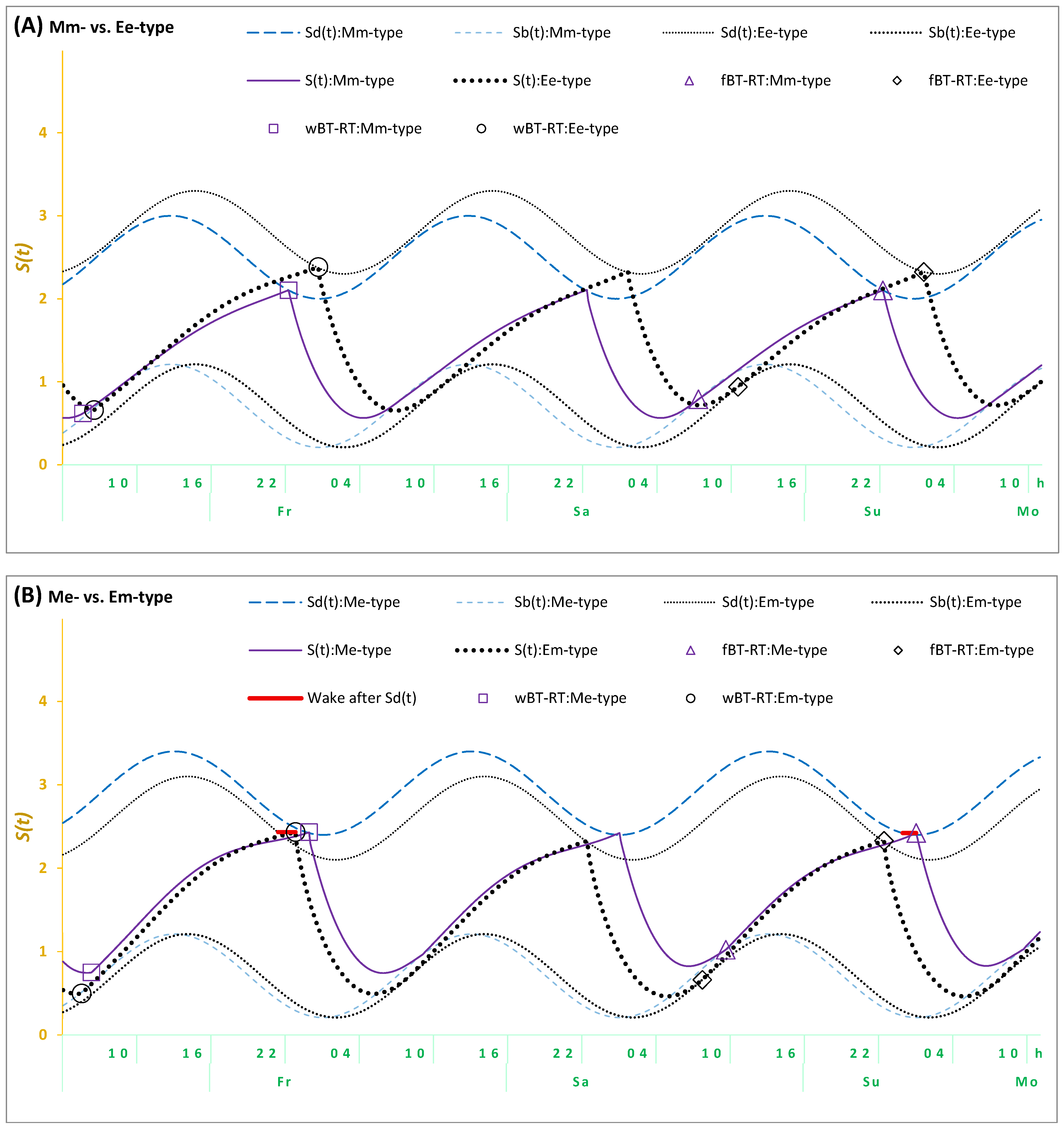 Clockssleep 07 00035 g002
