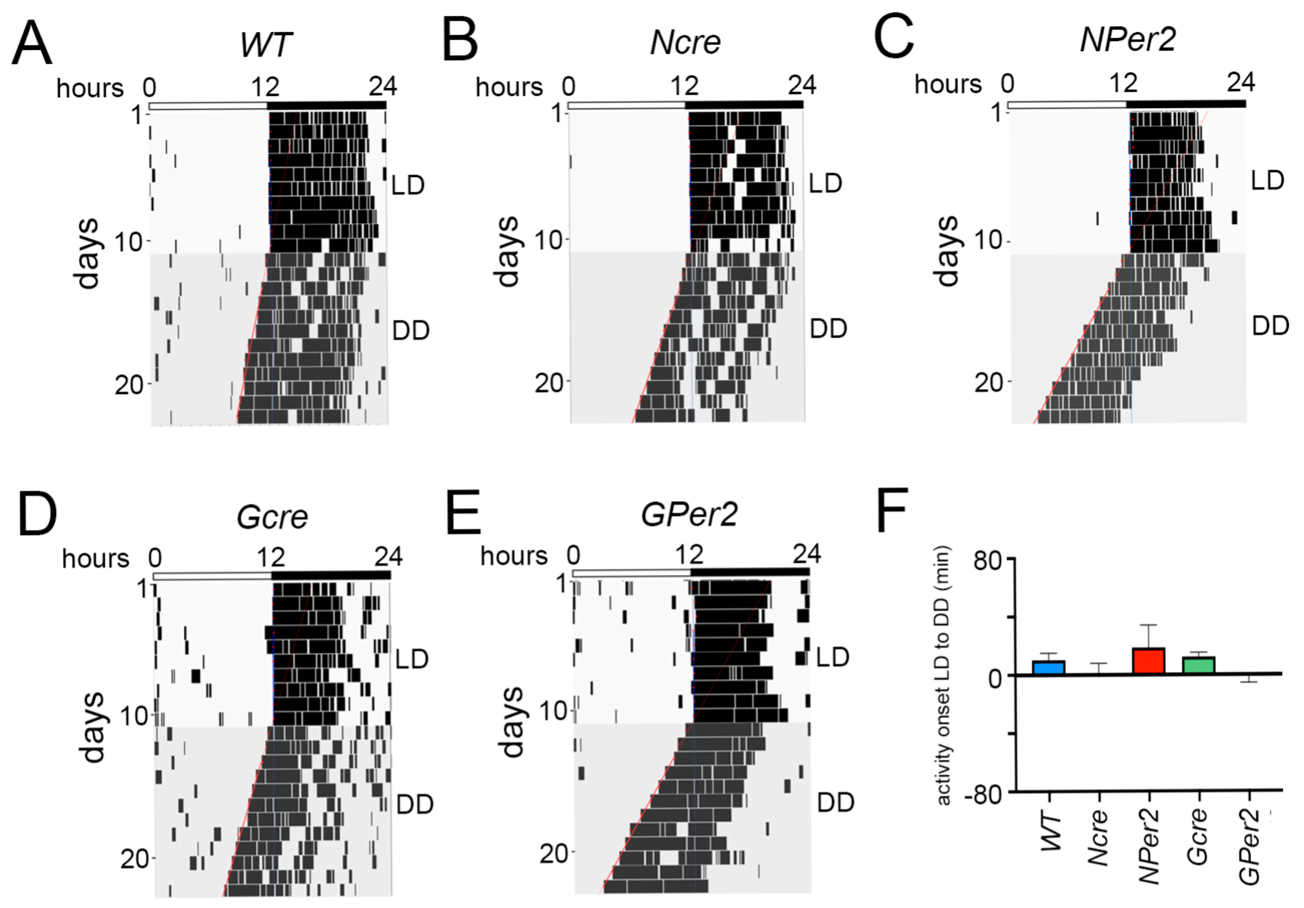Clockssleep 07 00037 g002