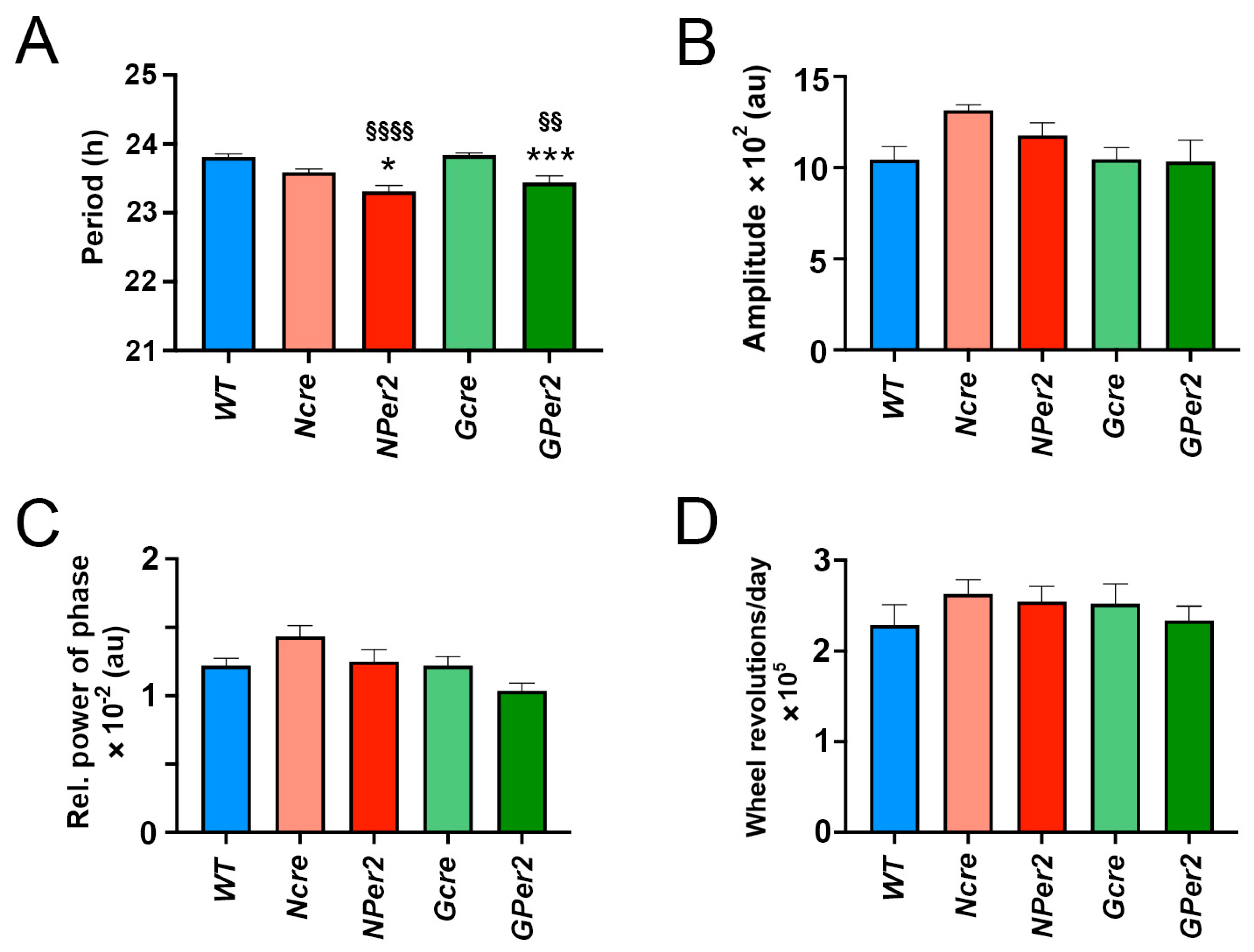 Clockssleep 07 00037 g005