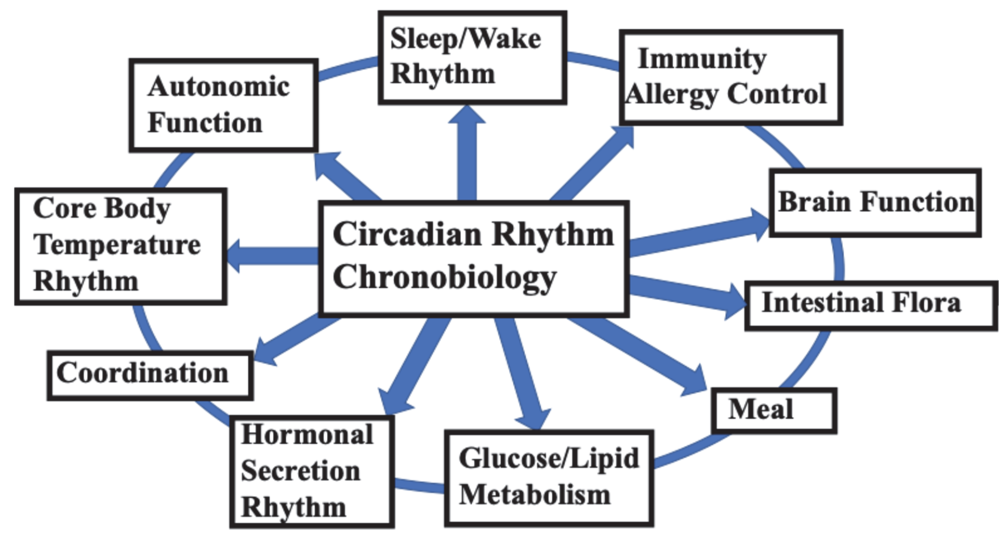 Clockssleep 07 00041 g001