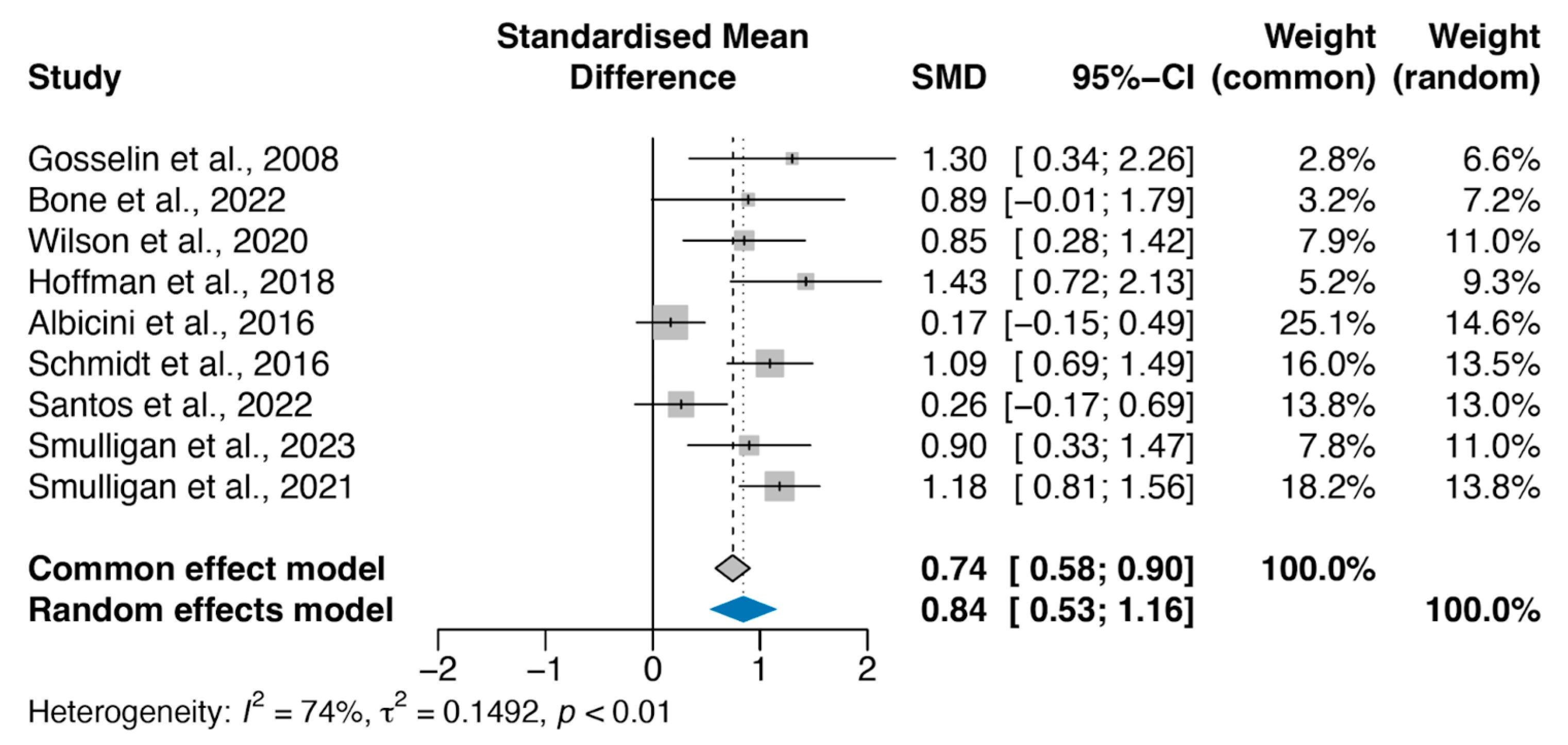 Clockssleep 07 00046 g002 Clockssleep 07 00046 g002