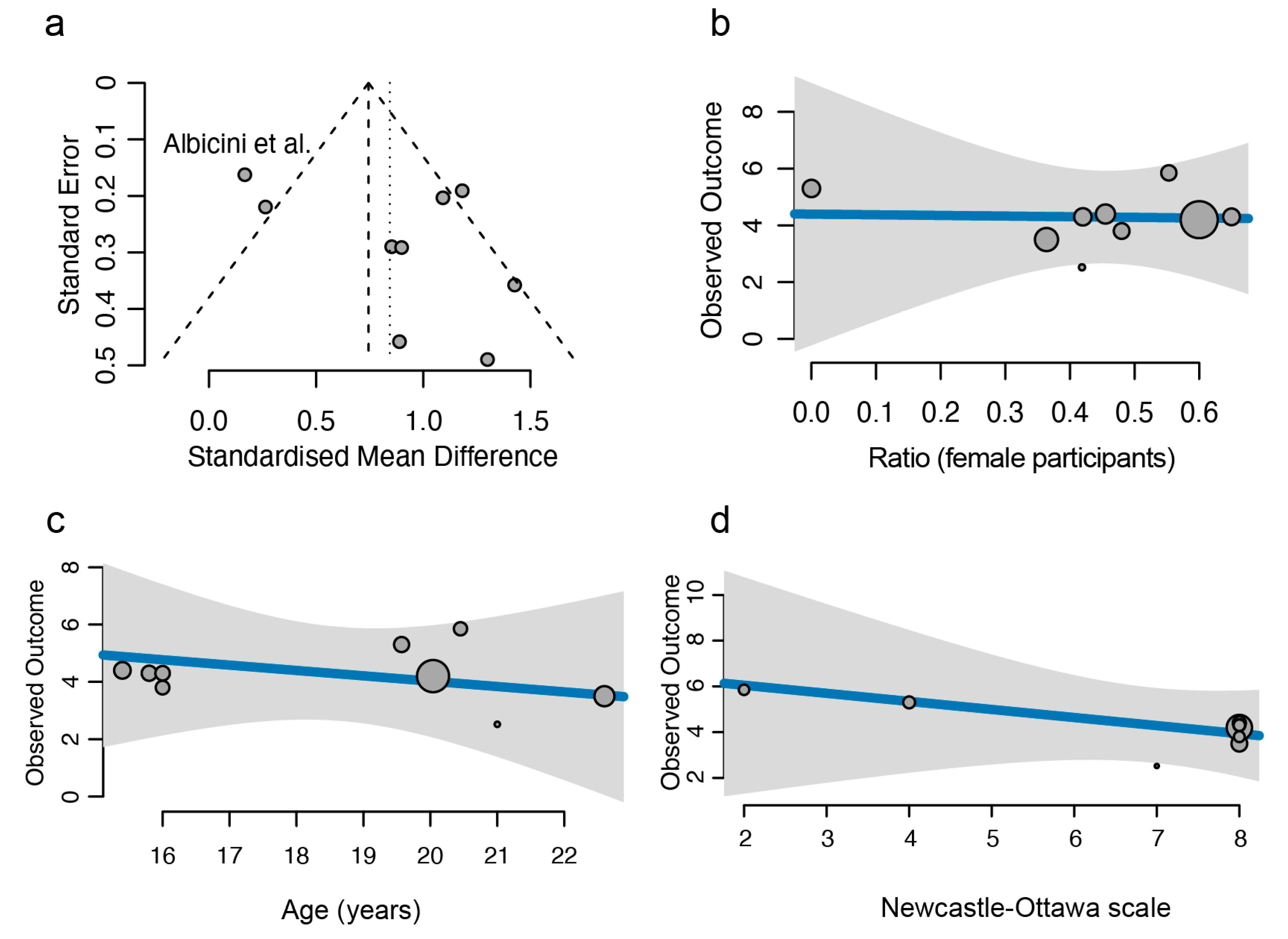 Clockssleep 07 00046 g003 Clockssleep 07 00046 g003
