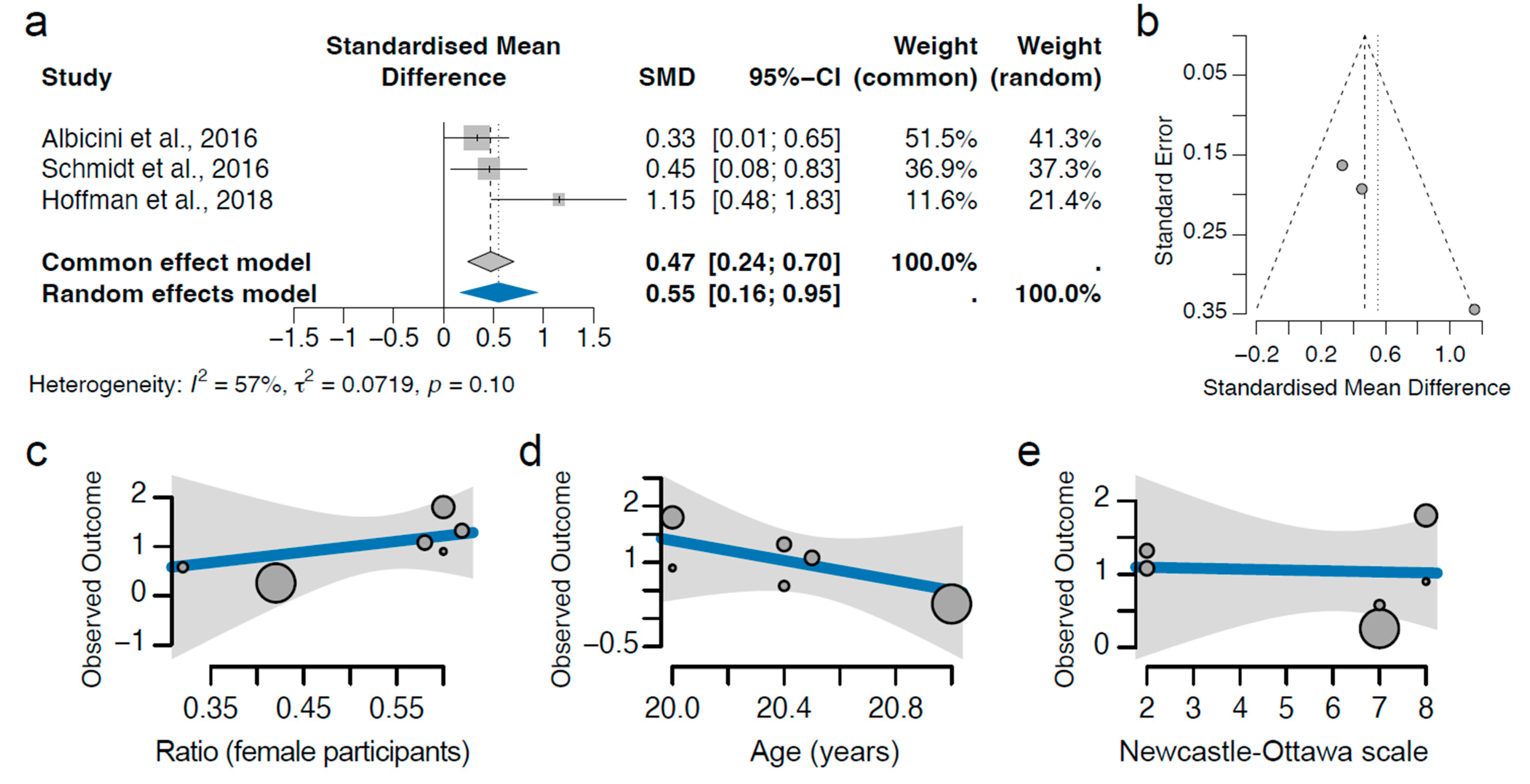 Clockssleep 07 00046 g004 Clockssleep 07 00046 g004