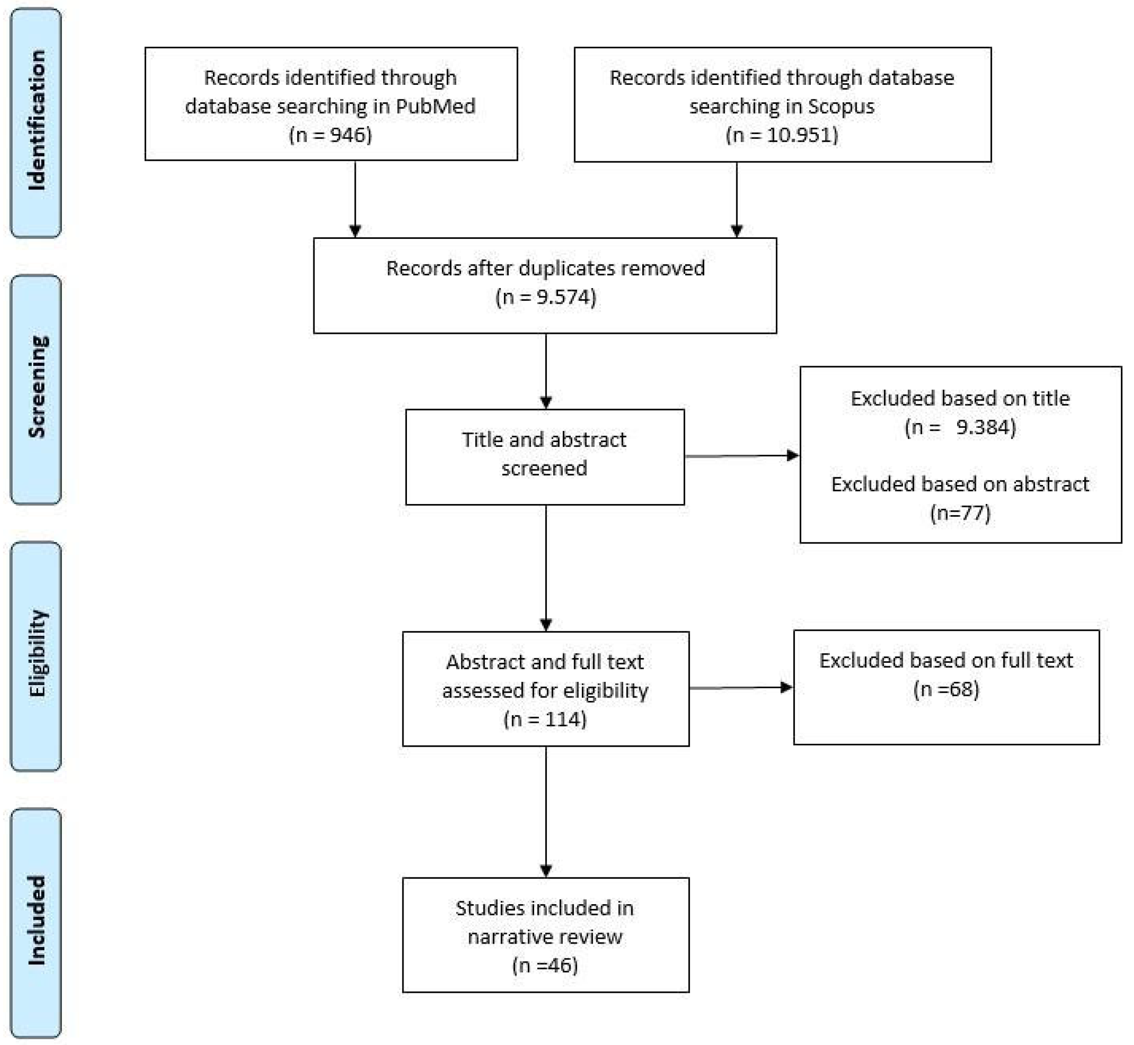 Clockssleep 07 00047 g001