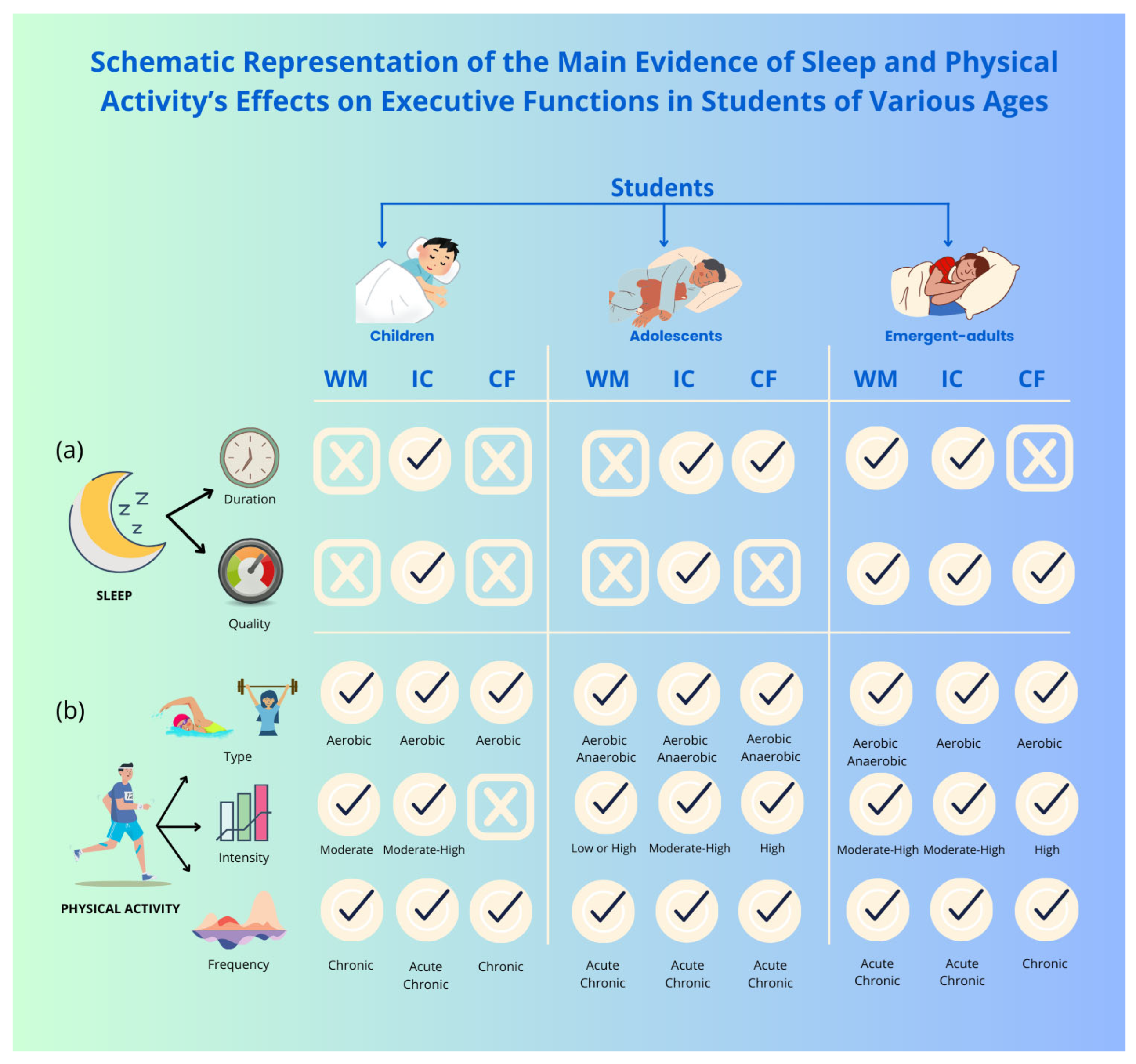 Clockssleep 07 00047 g002