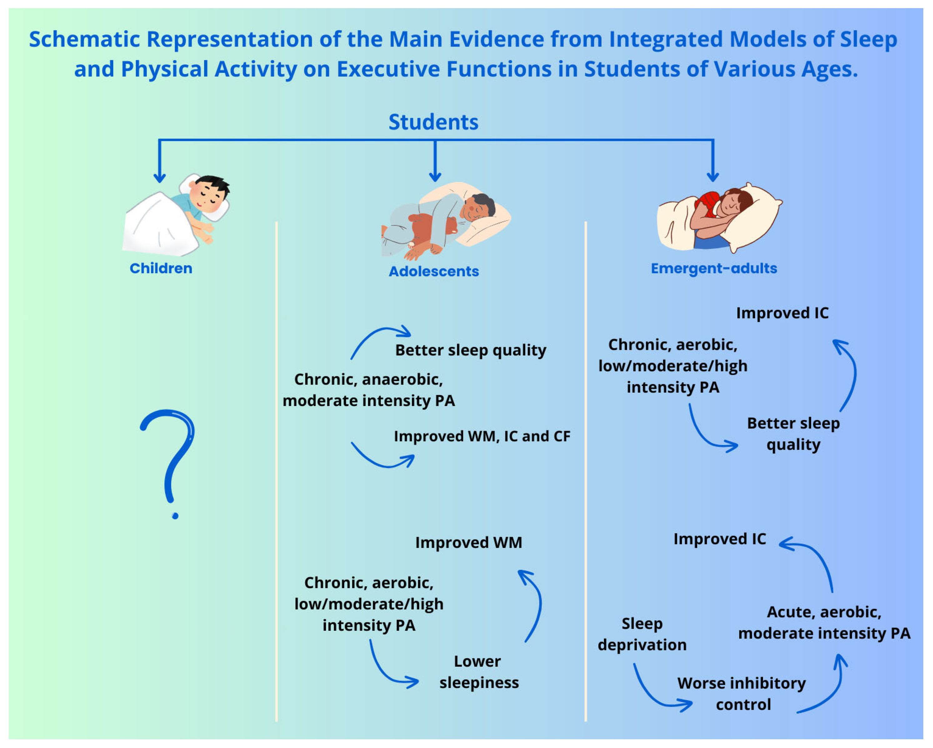 Clockssleep 07 00047 g003