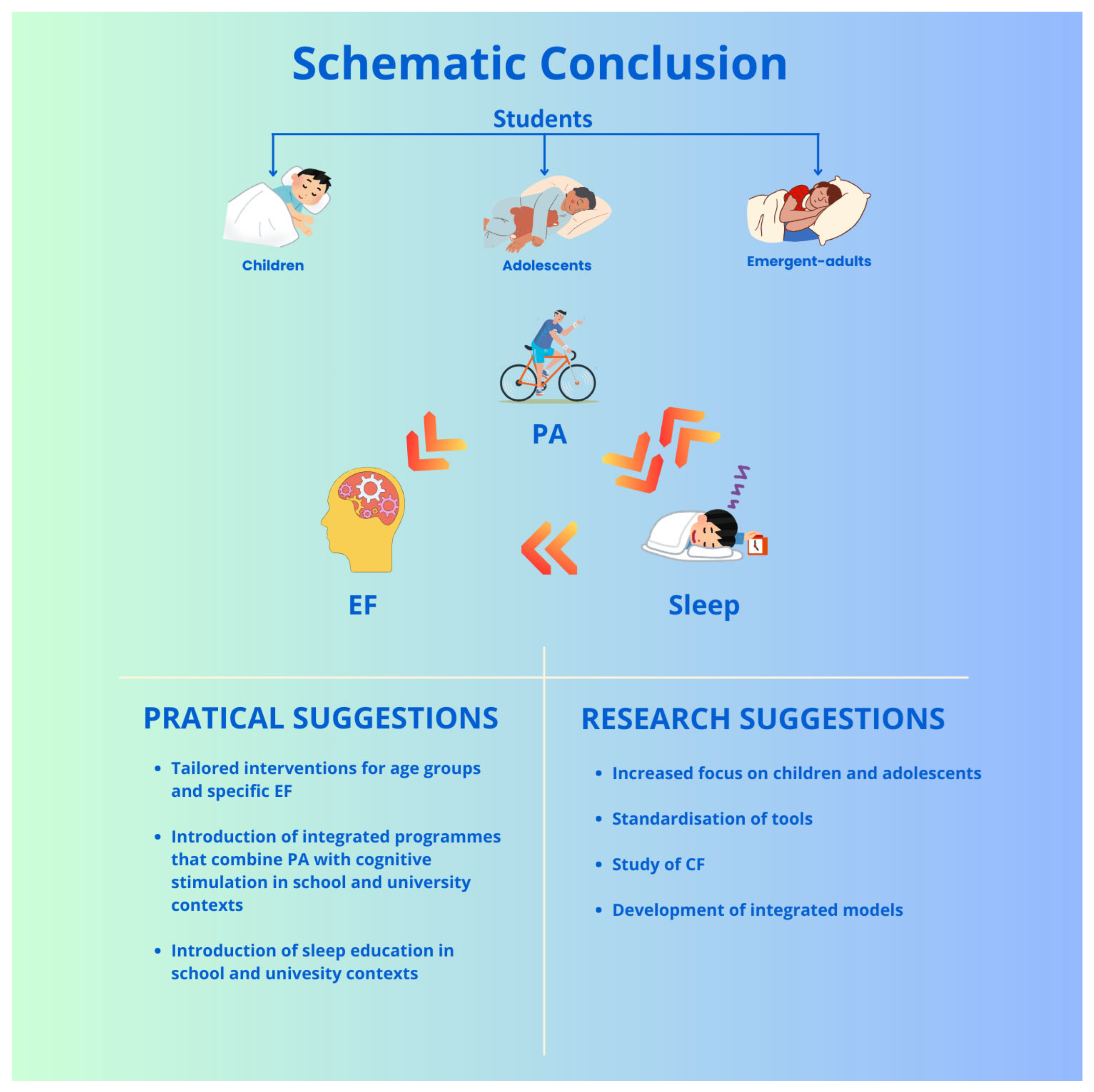 Clockssleep 07 00047 g004