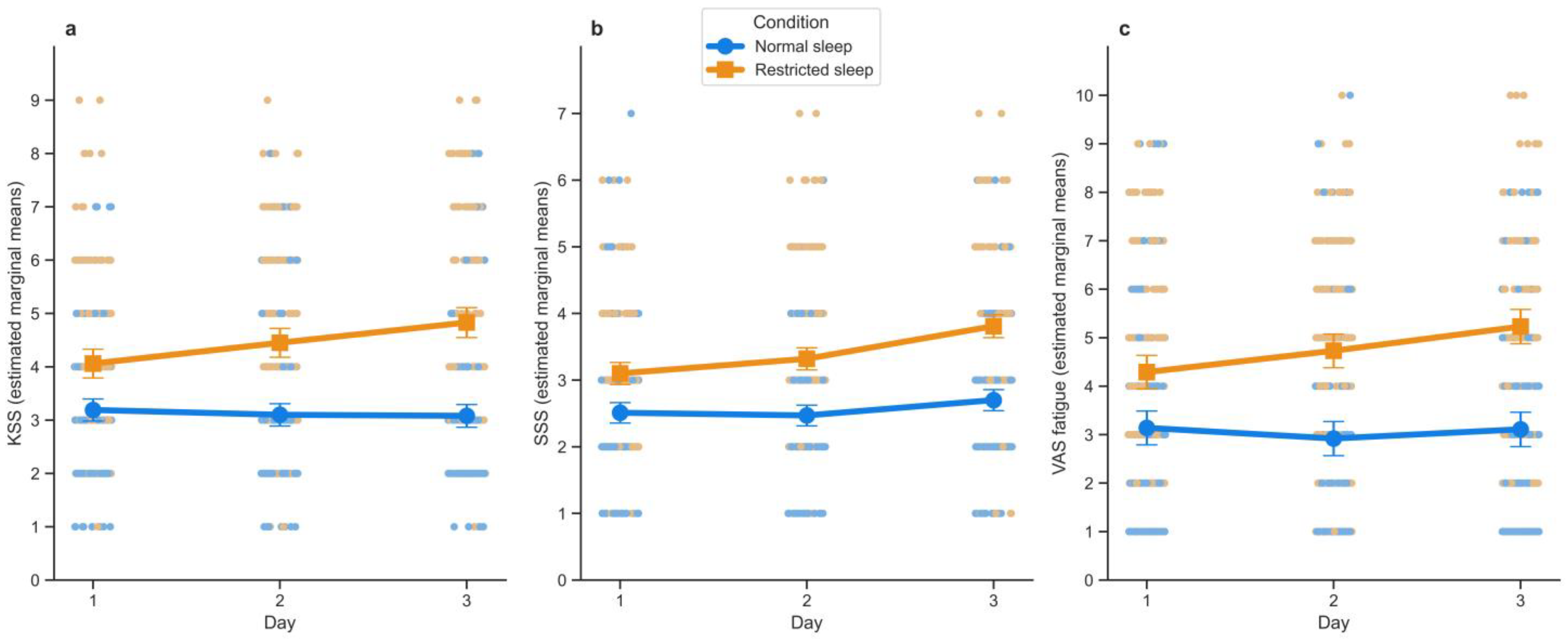 Clockssleep 07 00051 g002