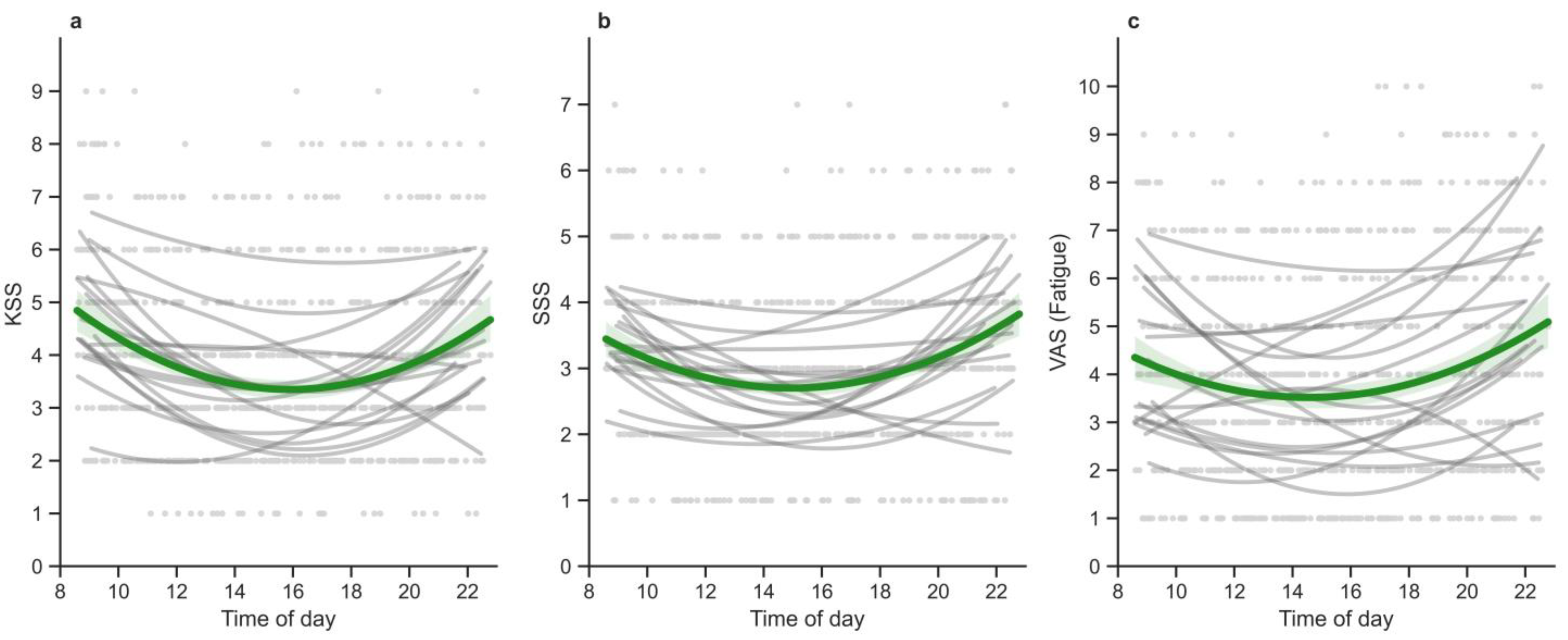 Clockssleep 07 00051 g003